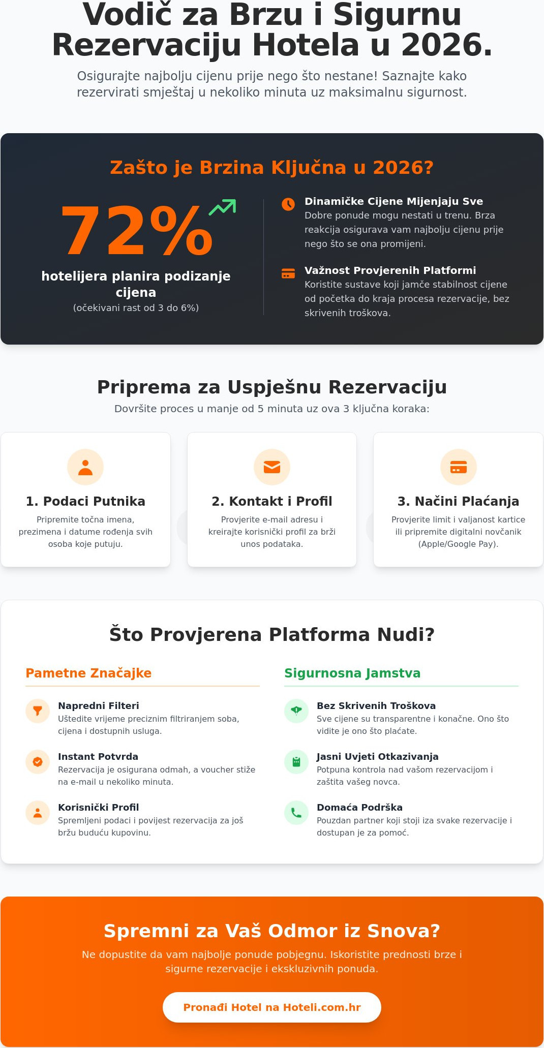 Brza rezervacija hotela