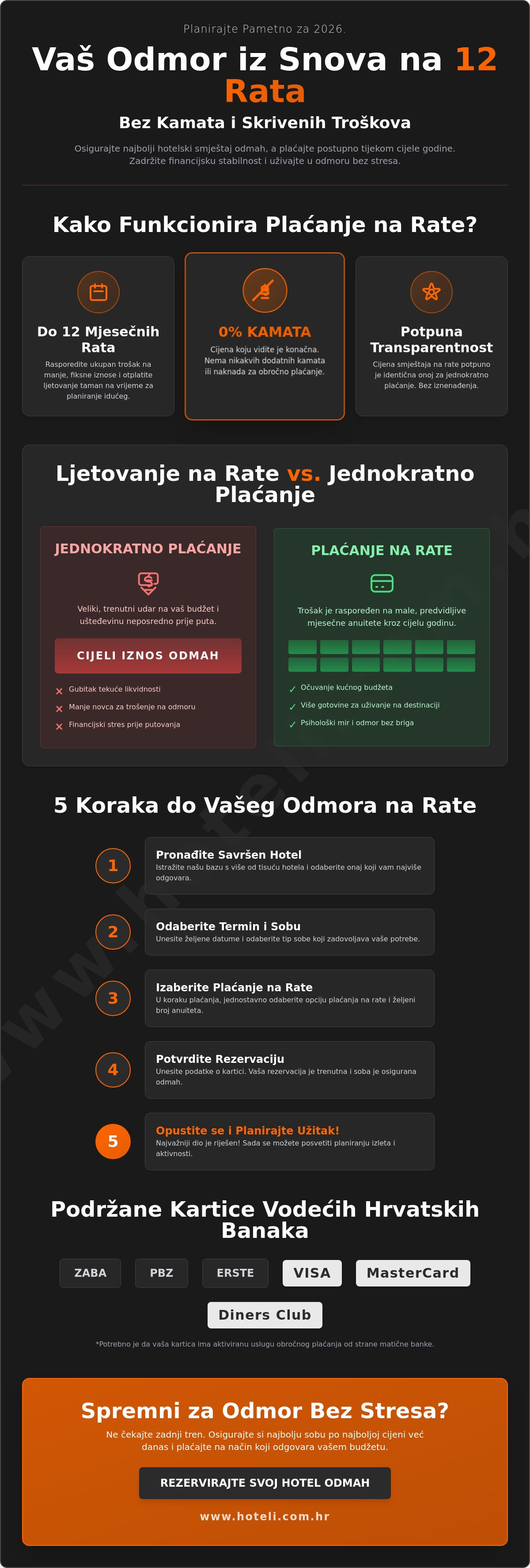 Ljetovanje na rate
