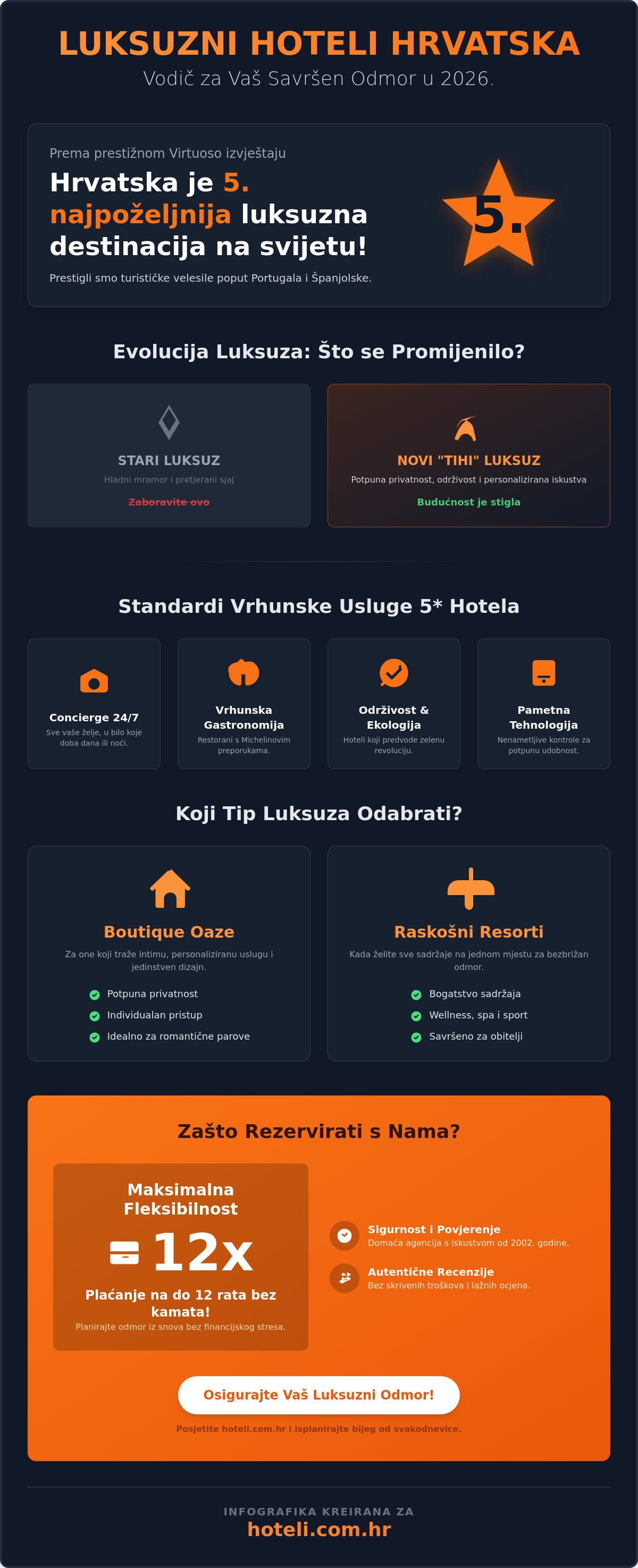 Luksuzni hoteli hrvatska