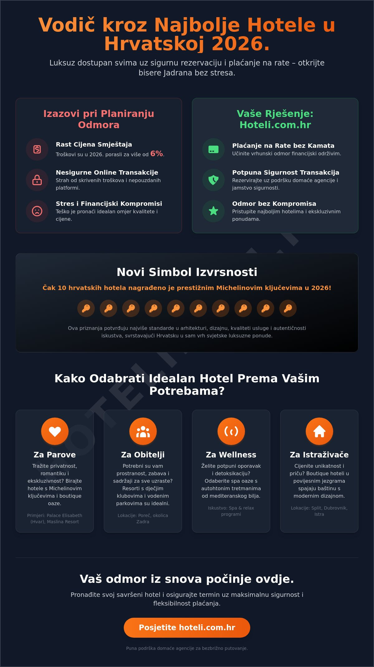 Najbolji hoteli u hrvatskoj
