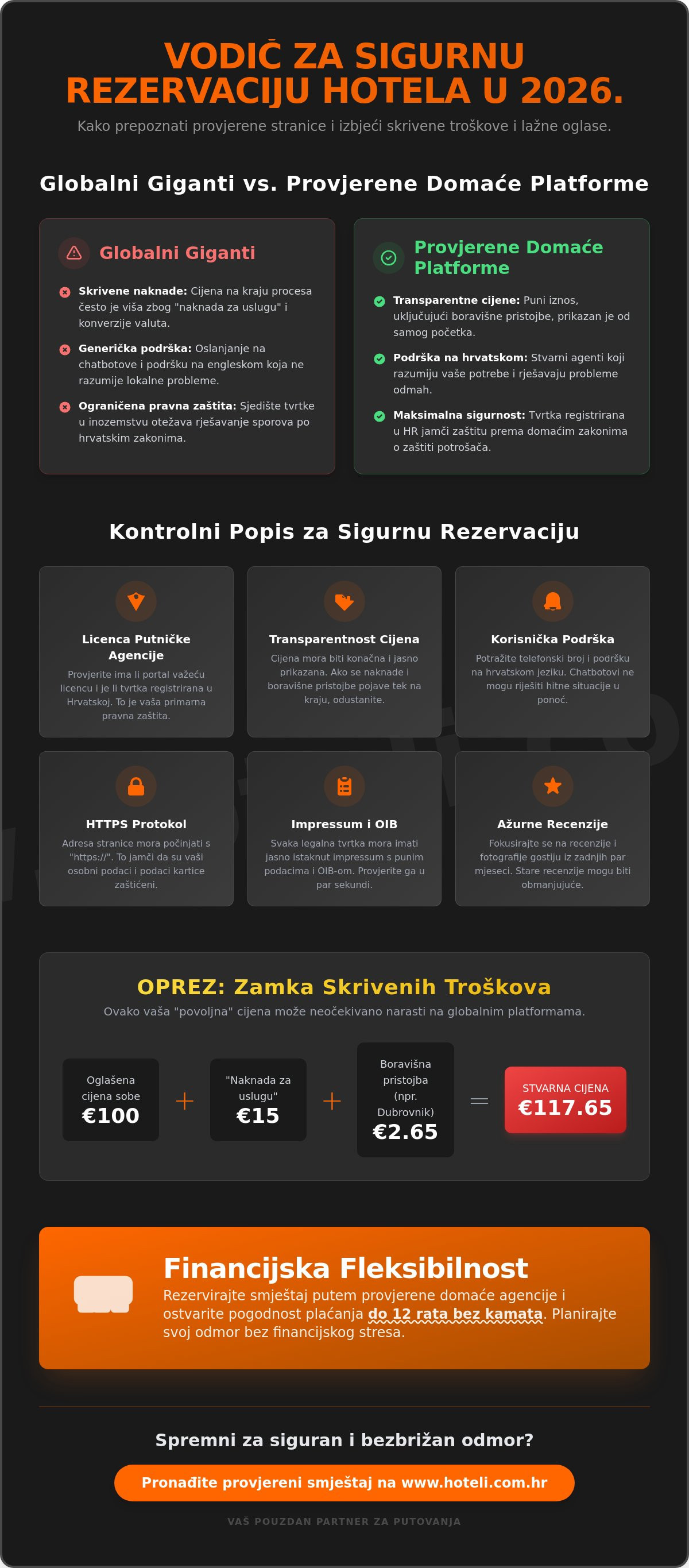 Provjerene stranice za rezervaciju hotela