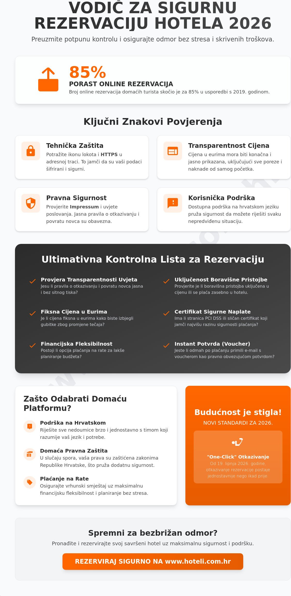 Sigurna rezervacija hotela