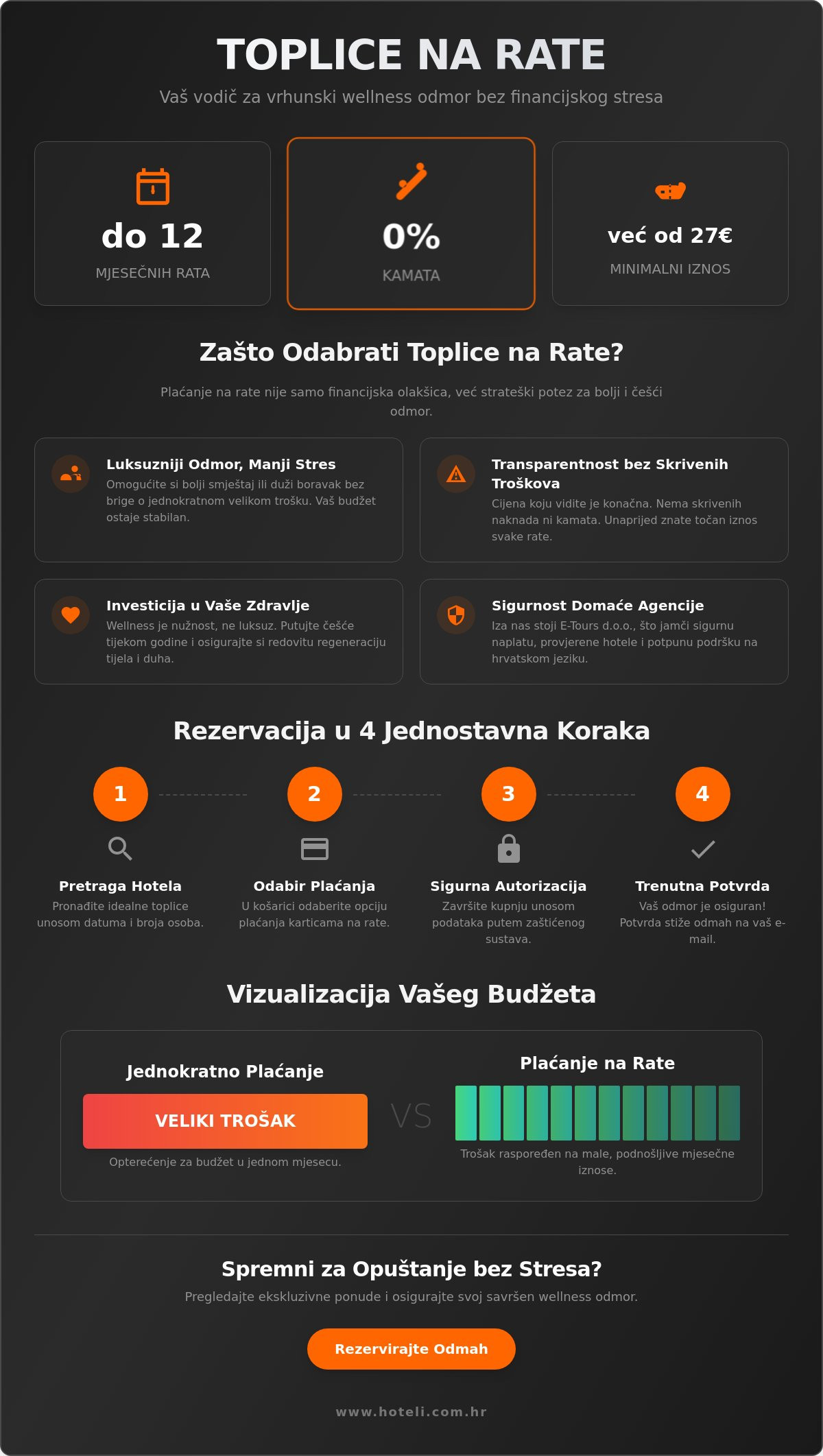 Toplice na rate