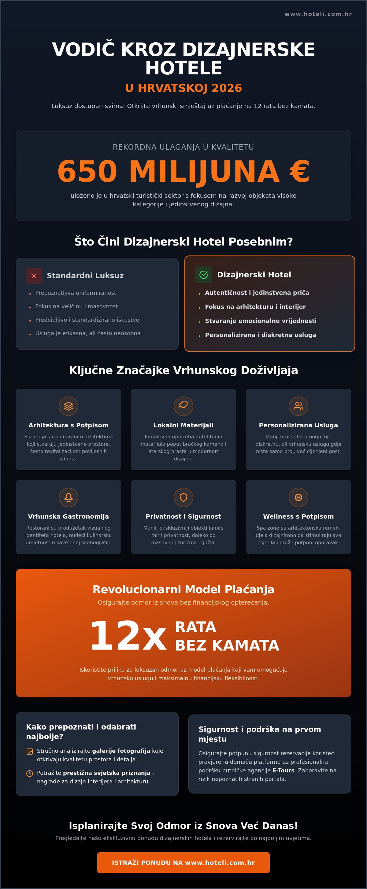 Dizajnerski hoteli hrvatska