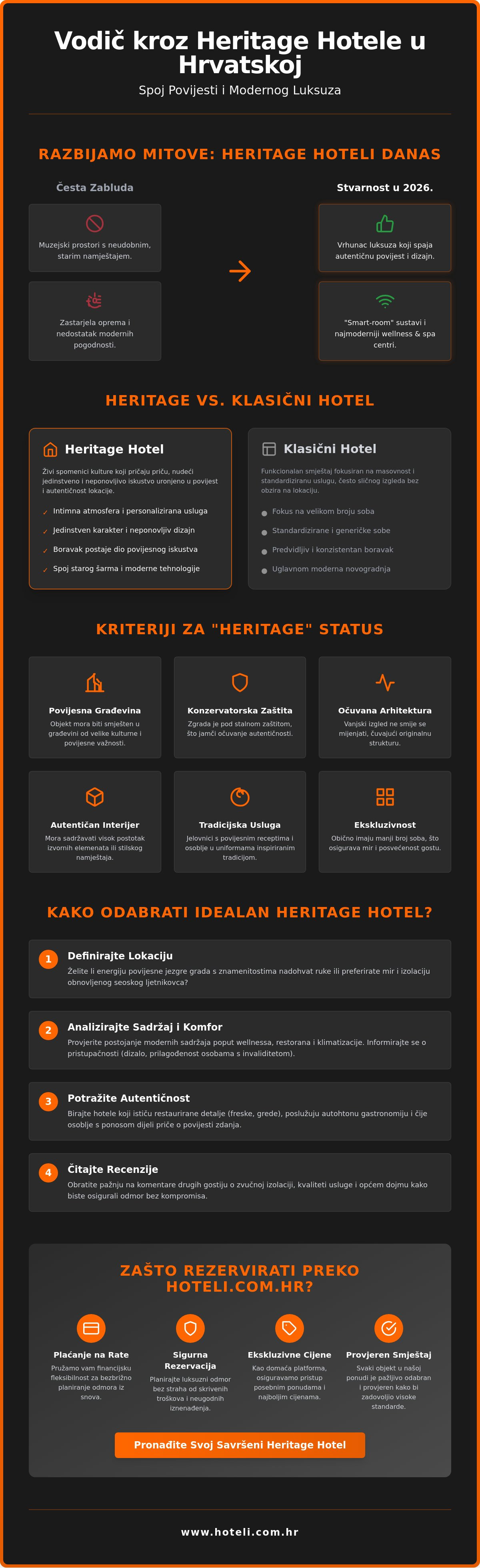 Heritage hoteli hrvatska