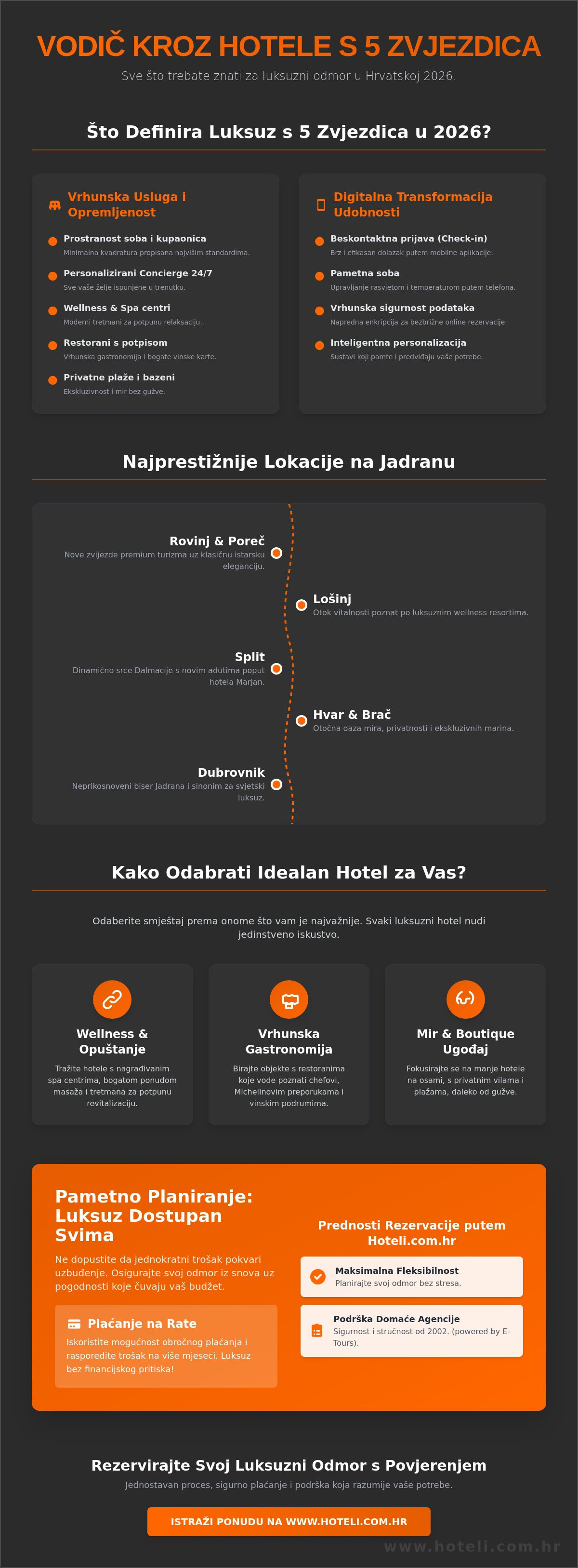 Hoteli 5 zvjezdica hrvatska