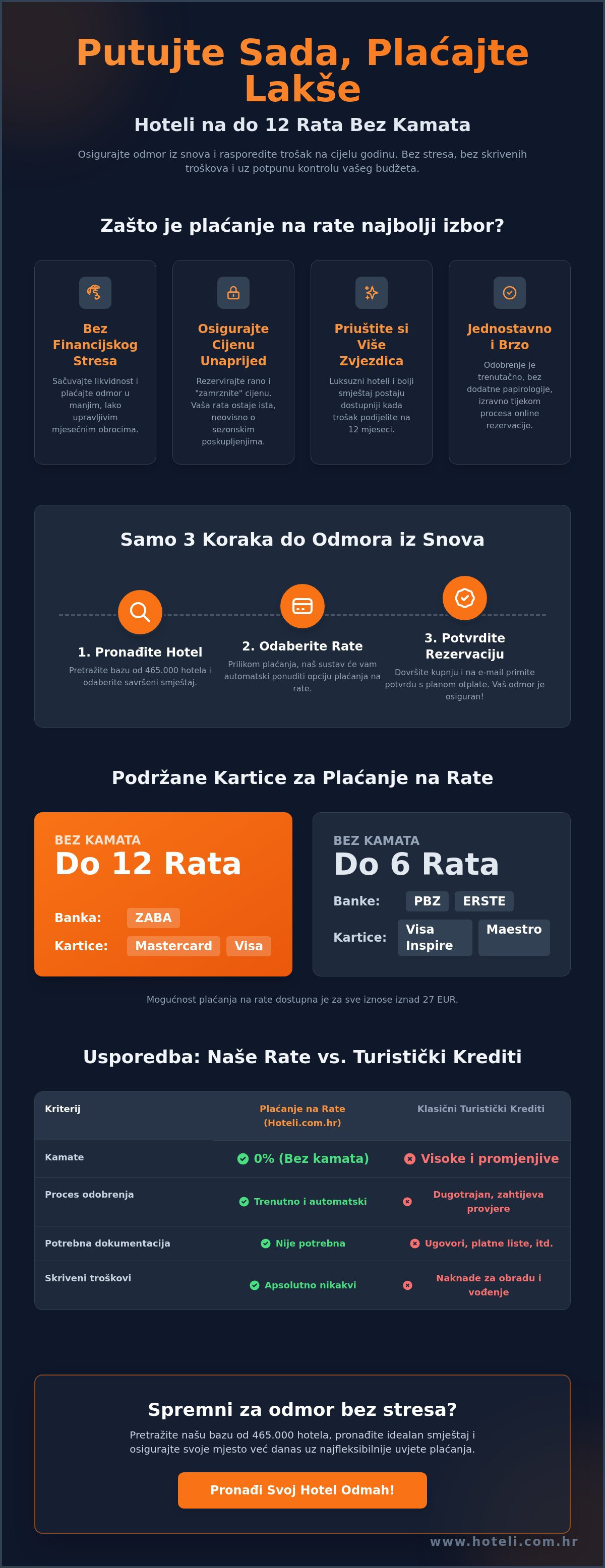 Hoteli na 12 rata