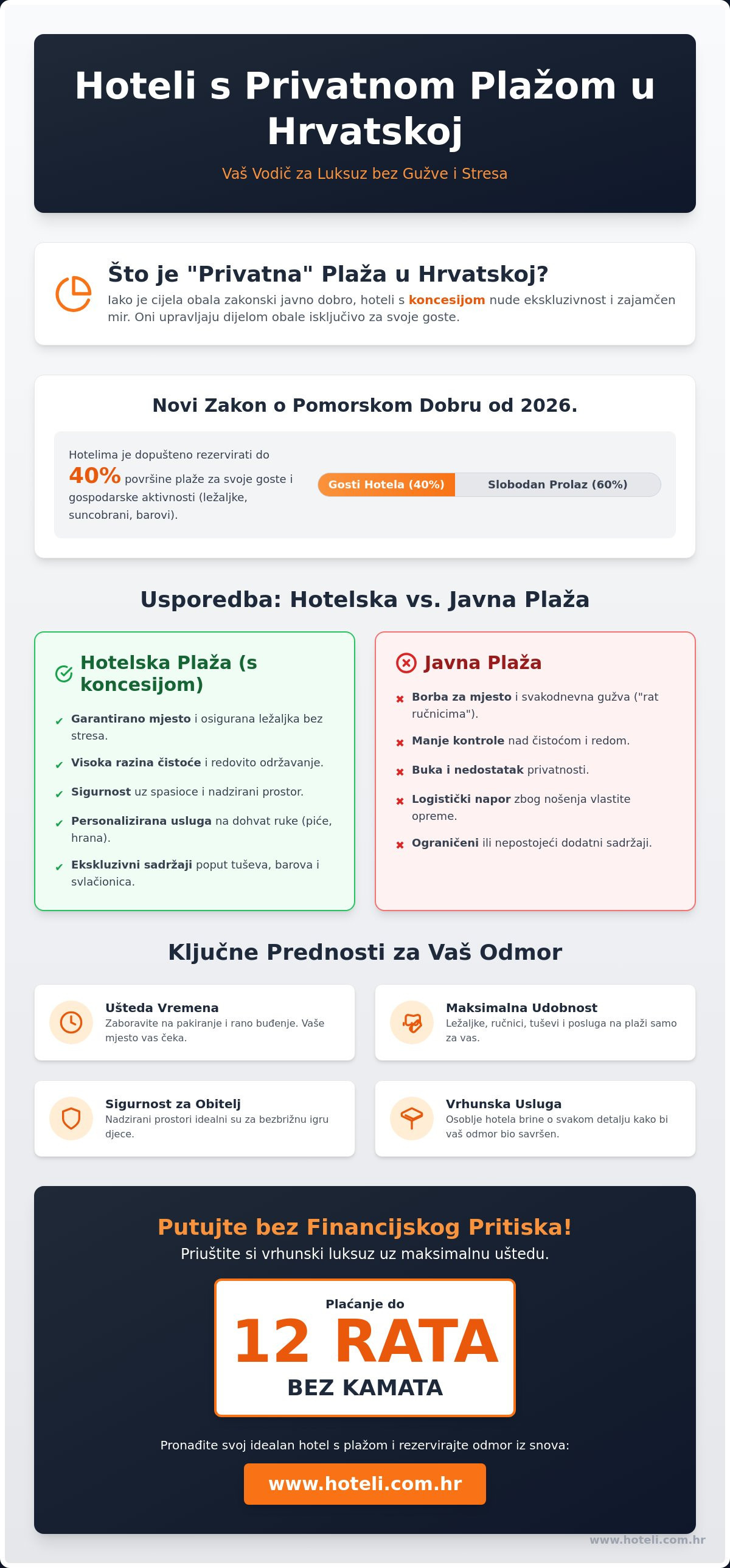 Hoteli s privatnom plažom hrvatska