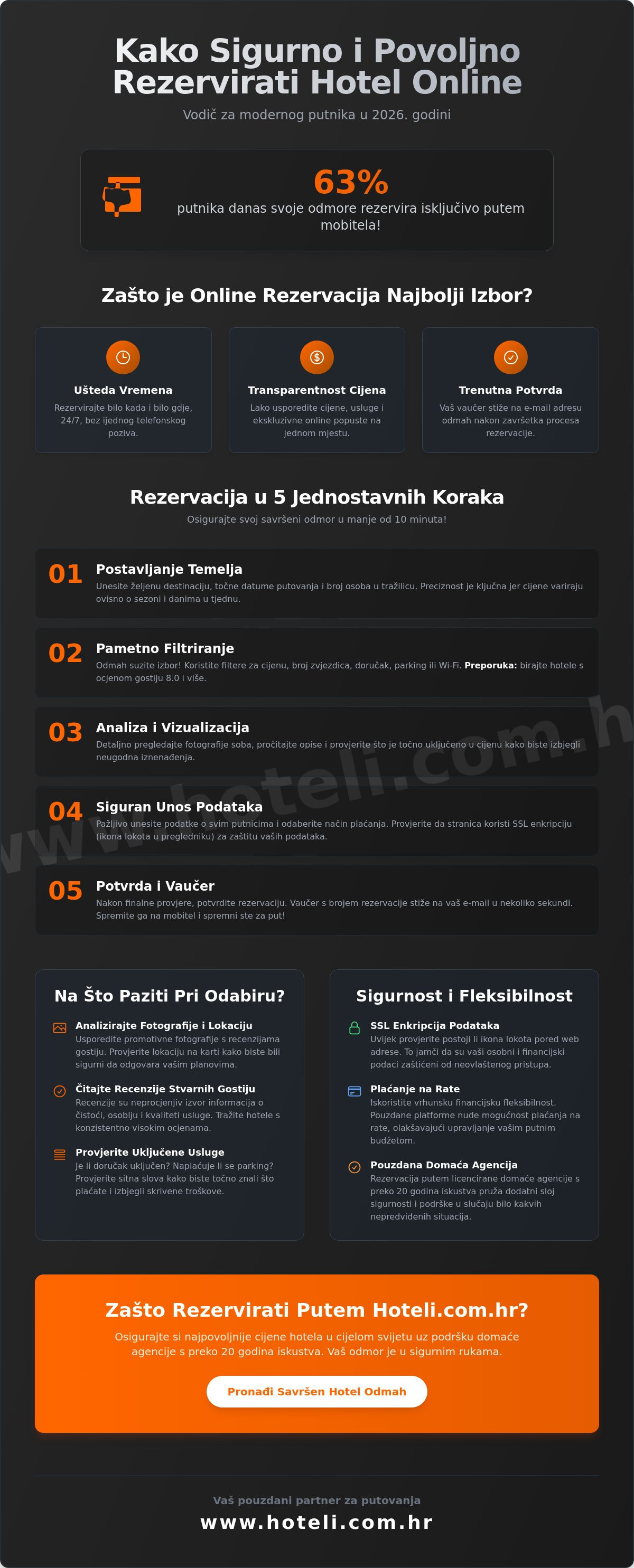 Kako rezervirati hotel online