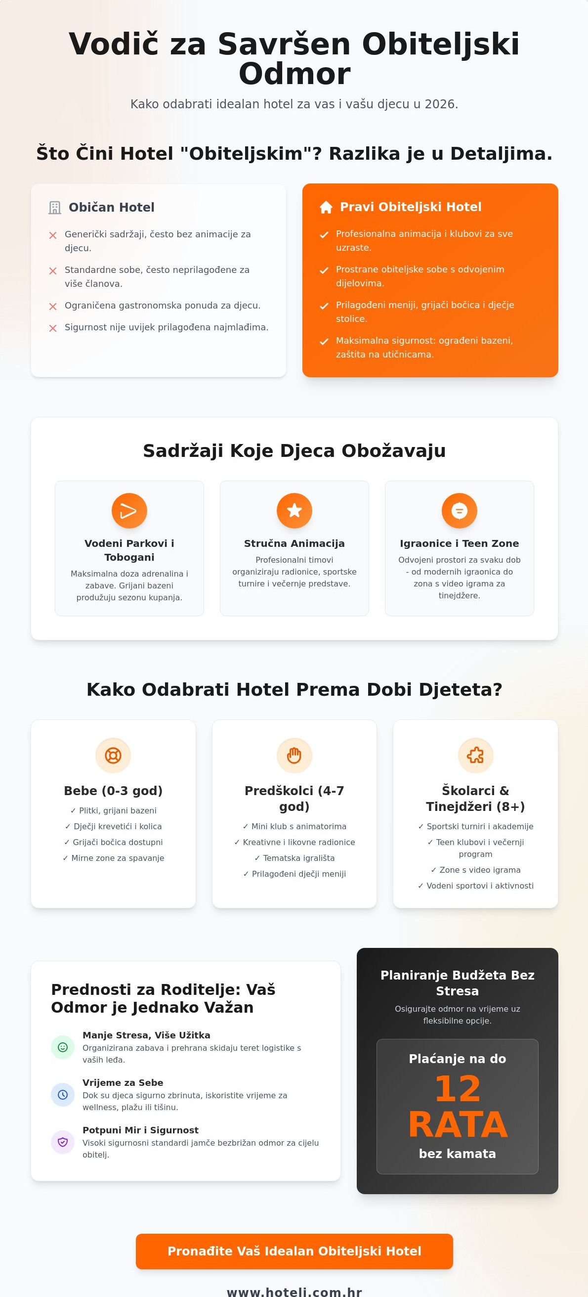 Obiteljski hoteli