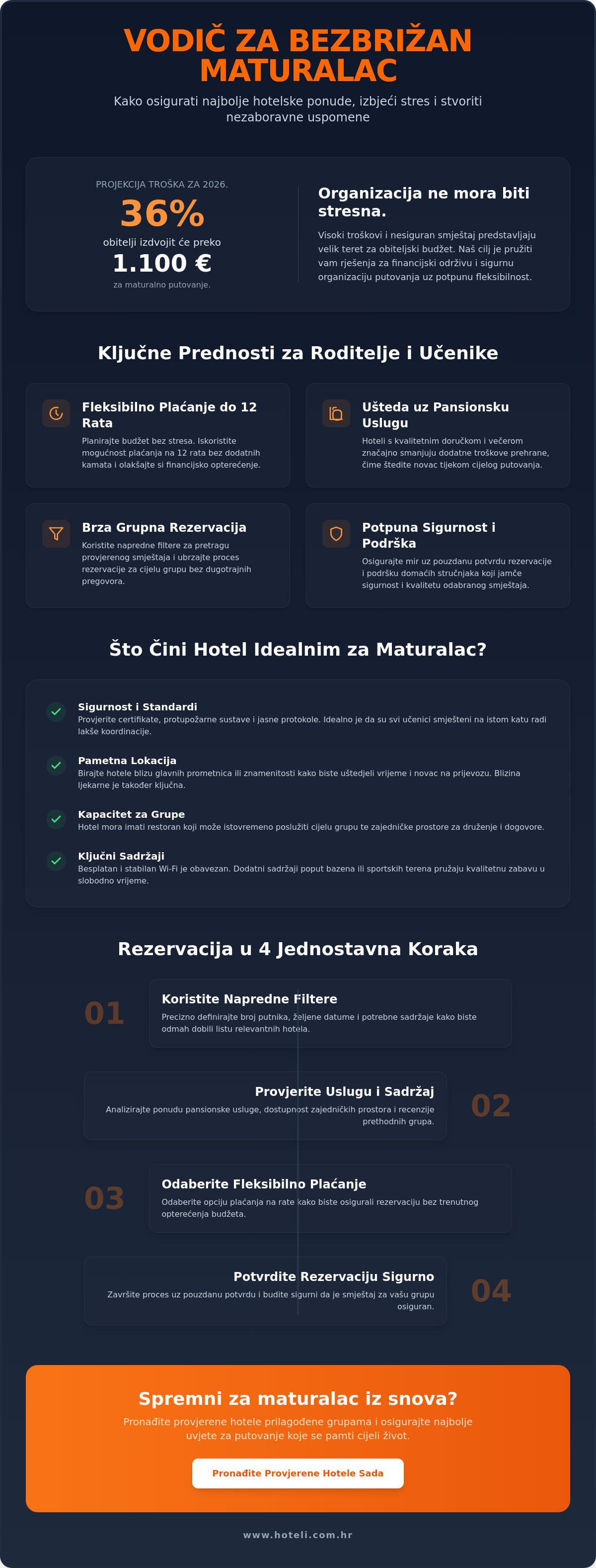 Ponude hotela za maturalac