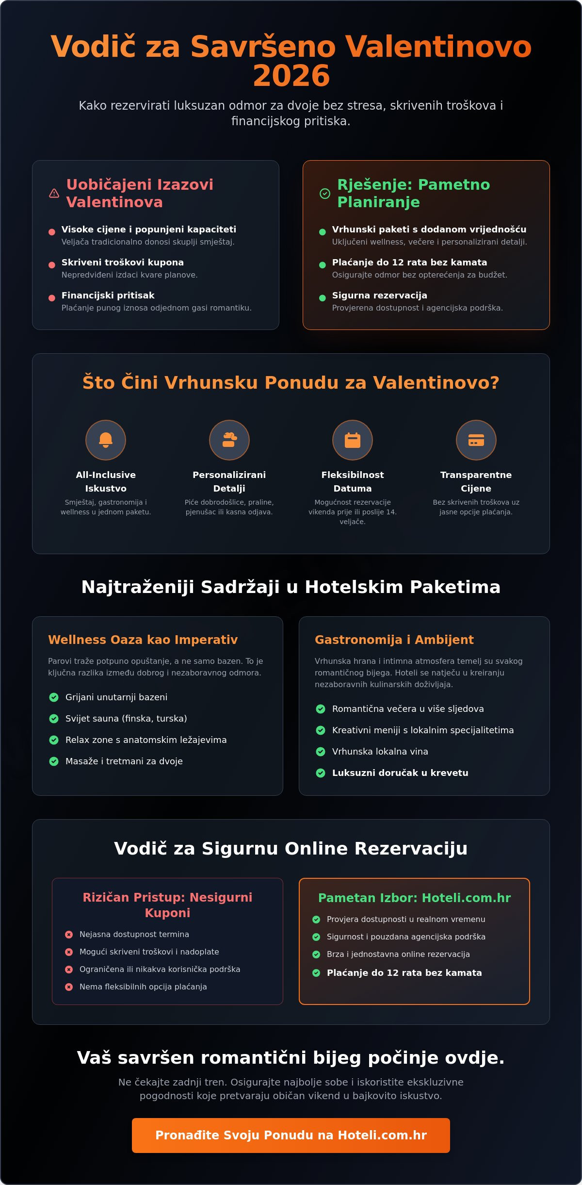 Ponude hotela za valentinovo 2026