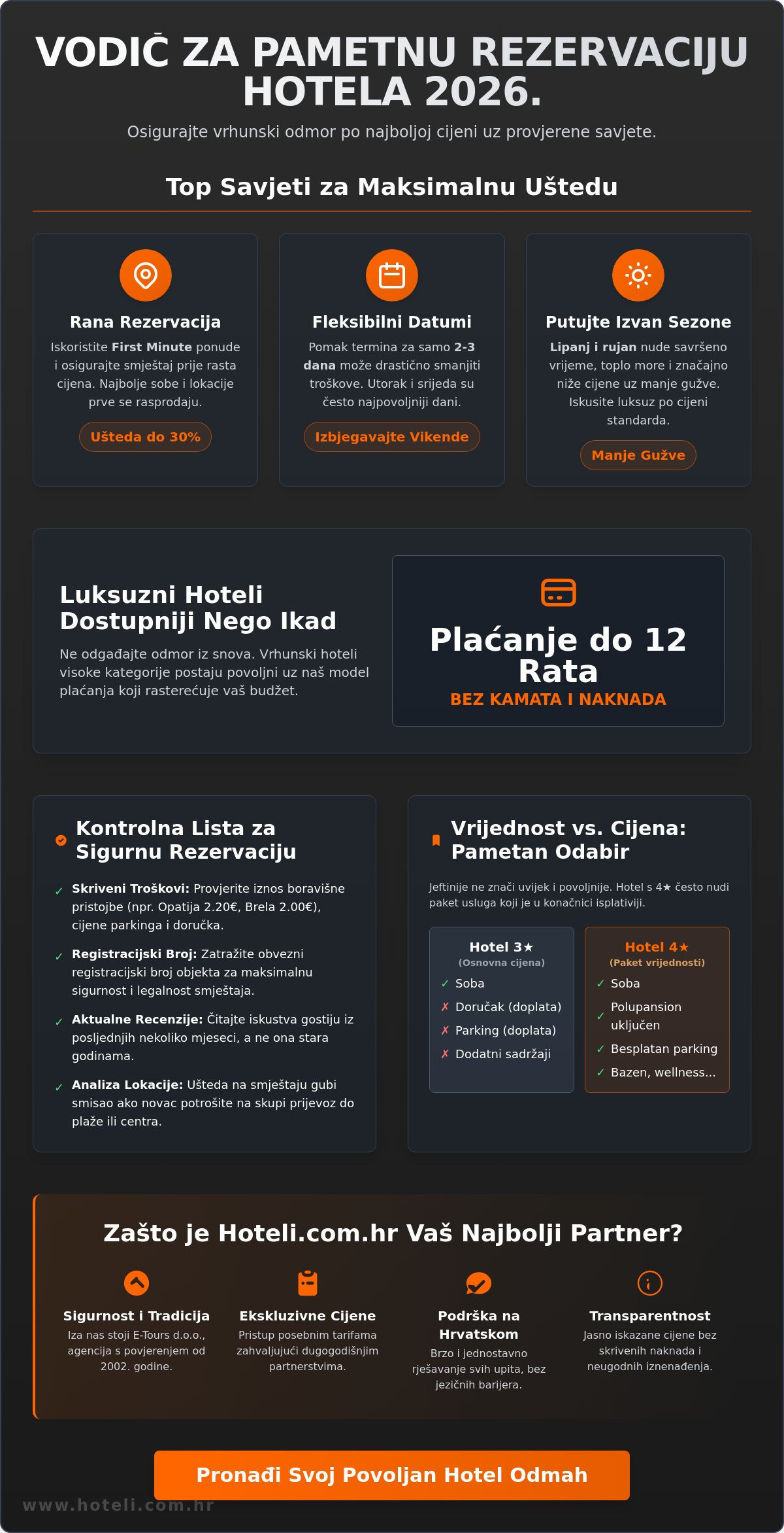 Povoljni hoteli