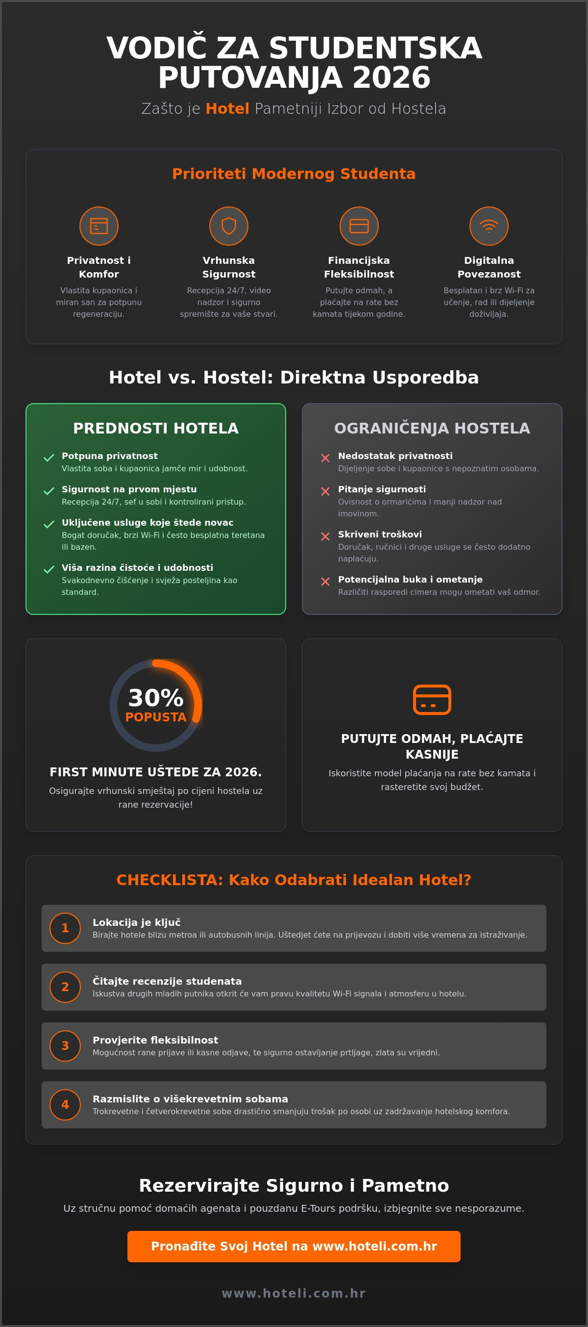 Studentska putovanja hoteli
