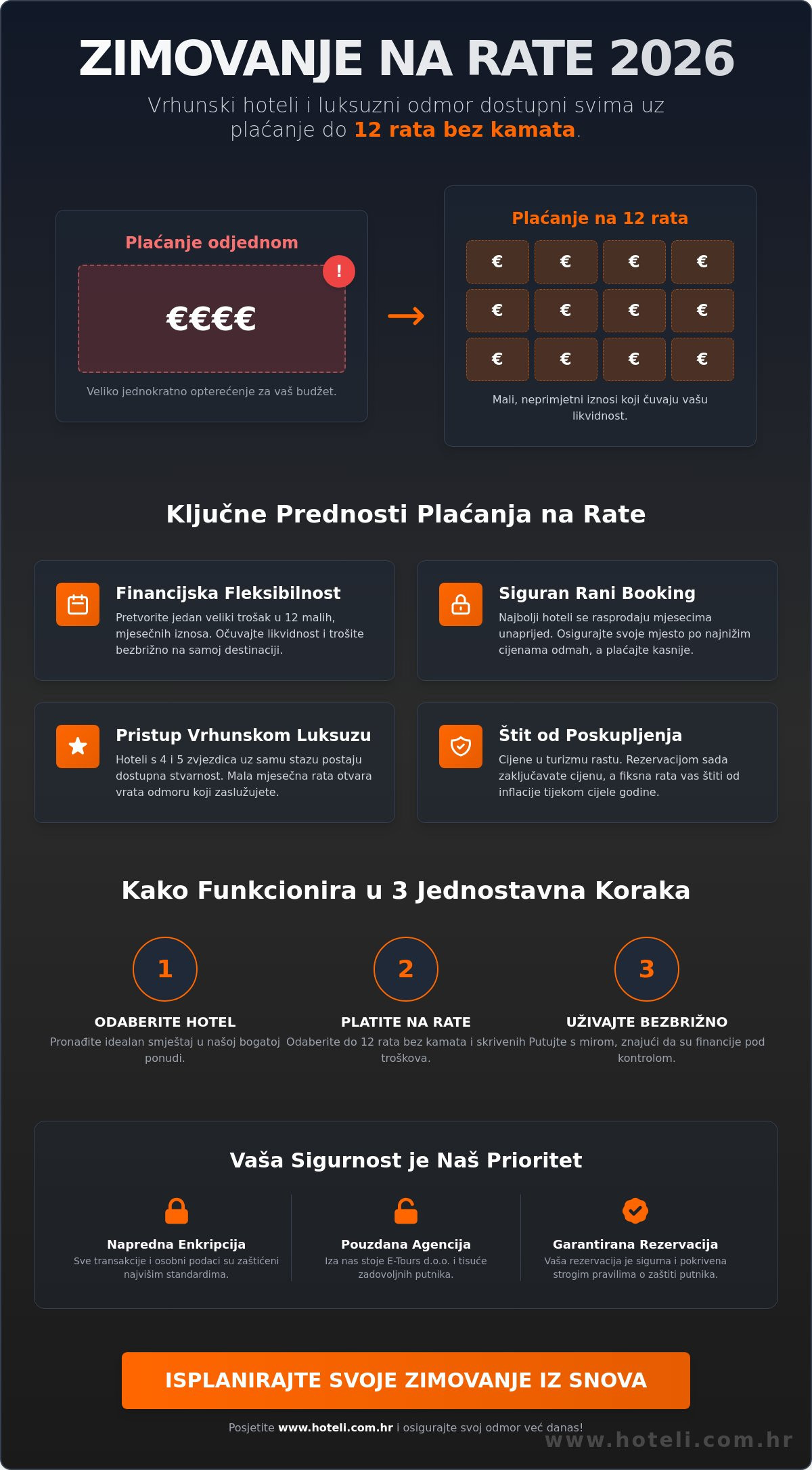 Zimovanje na rate