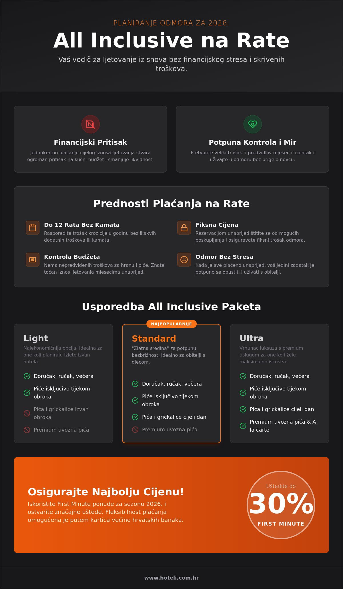 All inclusive na rate