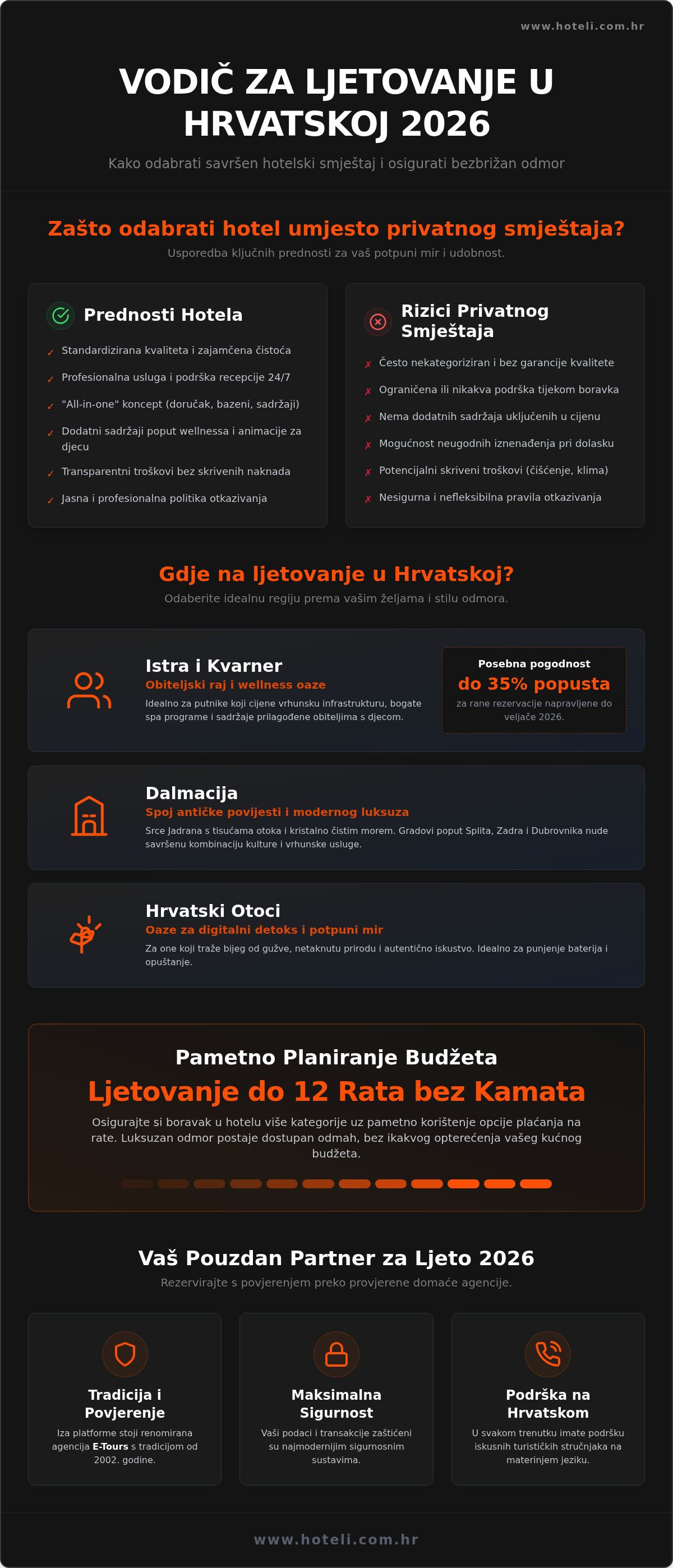 Gdje na ljetovanje u hrvatskoj
