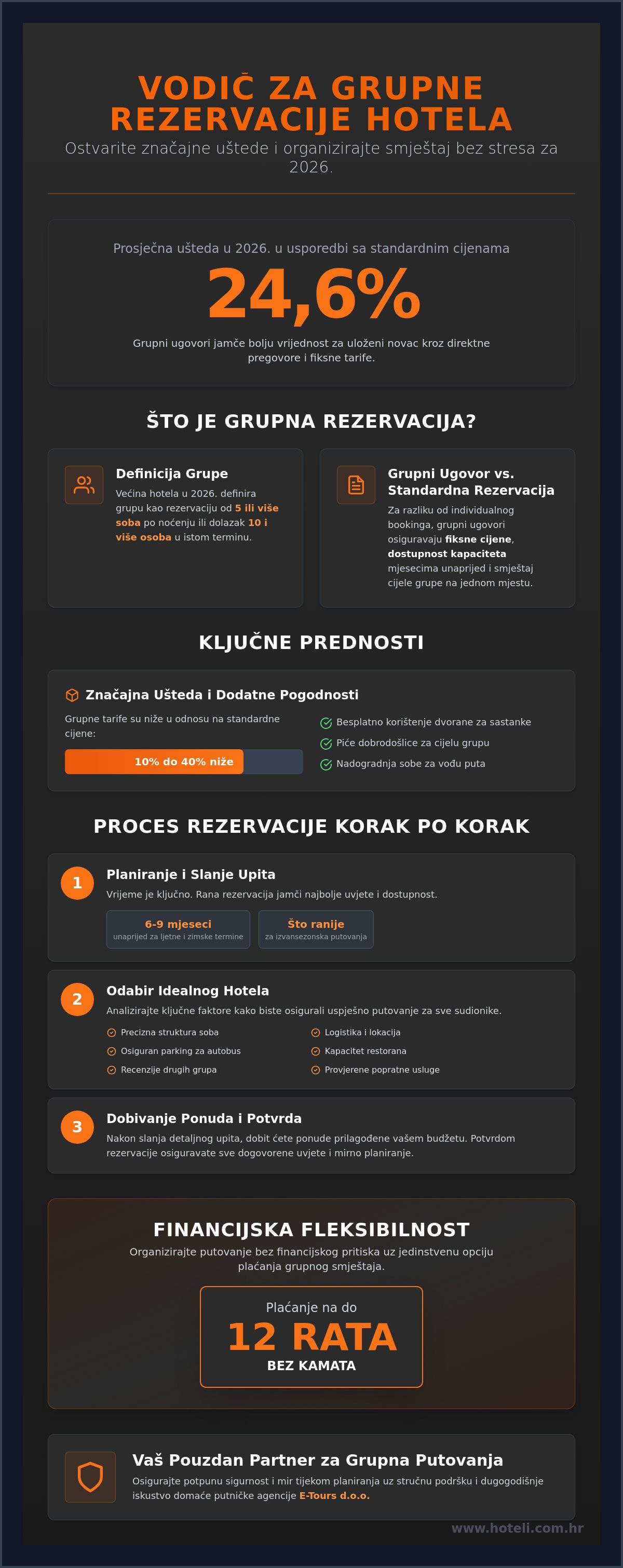 Grupne rezervacije hotela