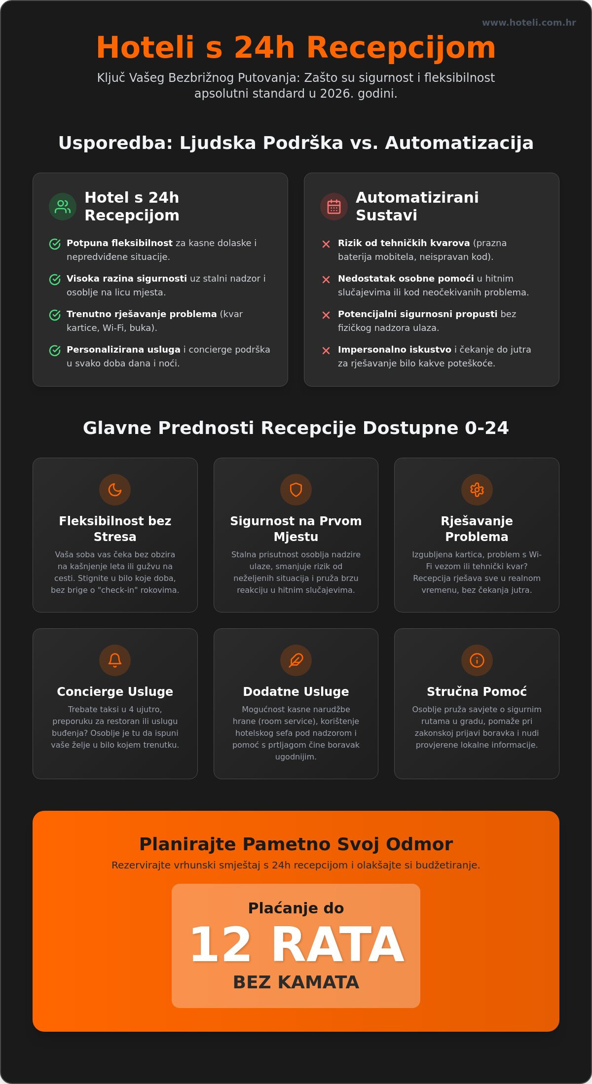Hoteli s 24h recepcijom