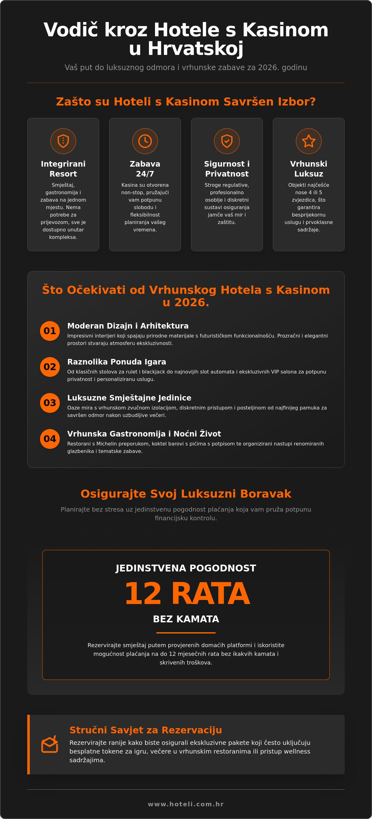 Hoteli s kasinom u hrvatskoj