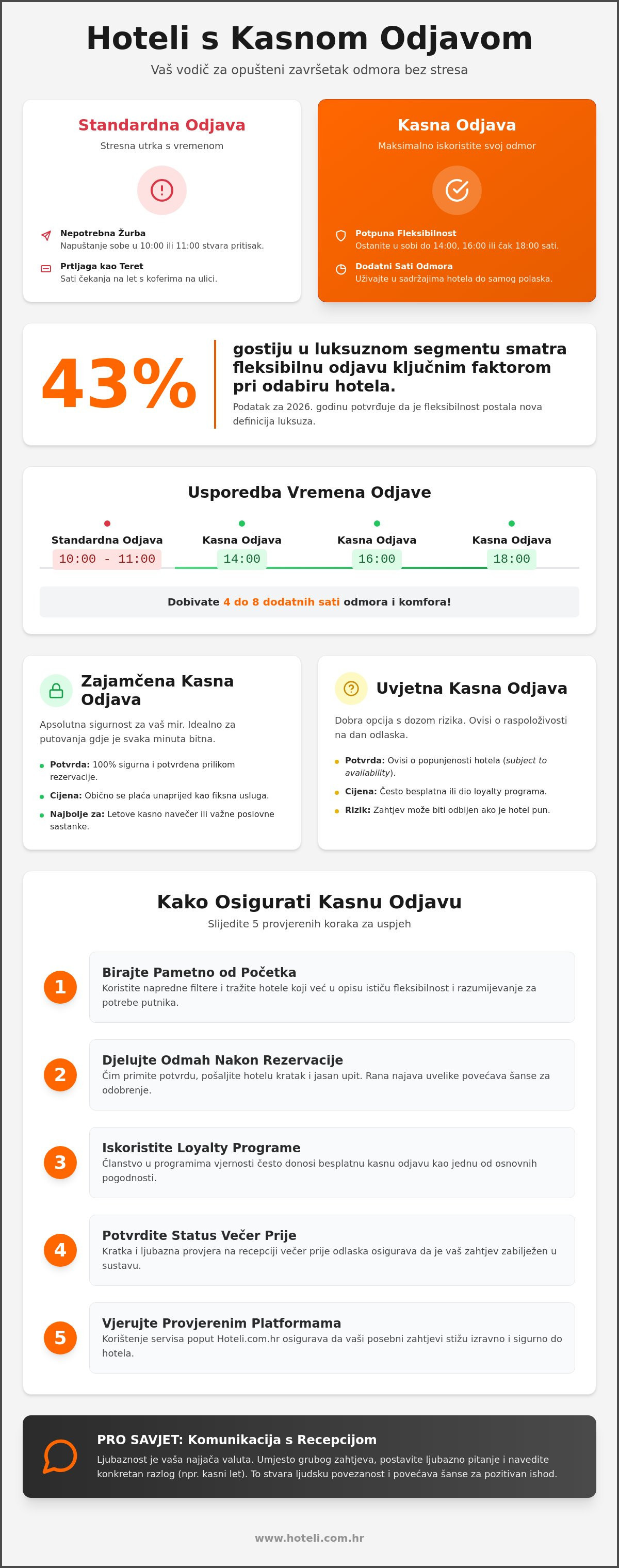 Hoteli s kasnom odjavom