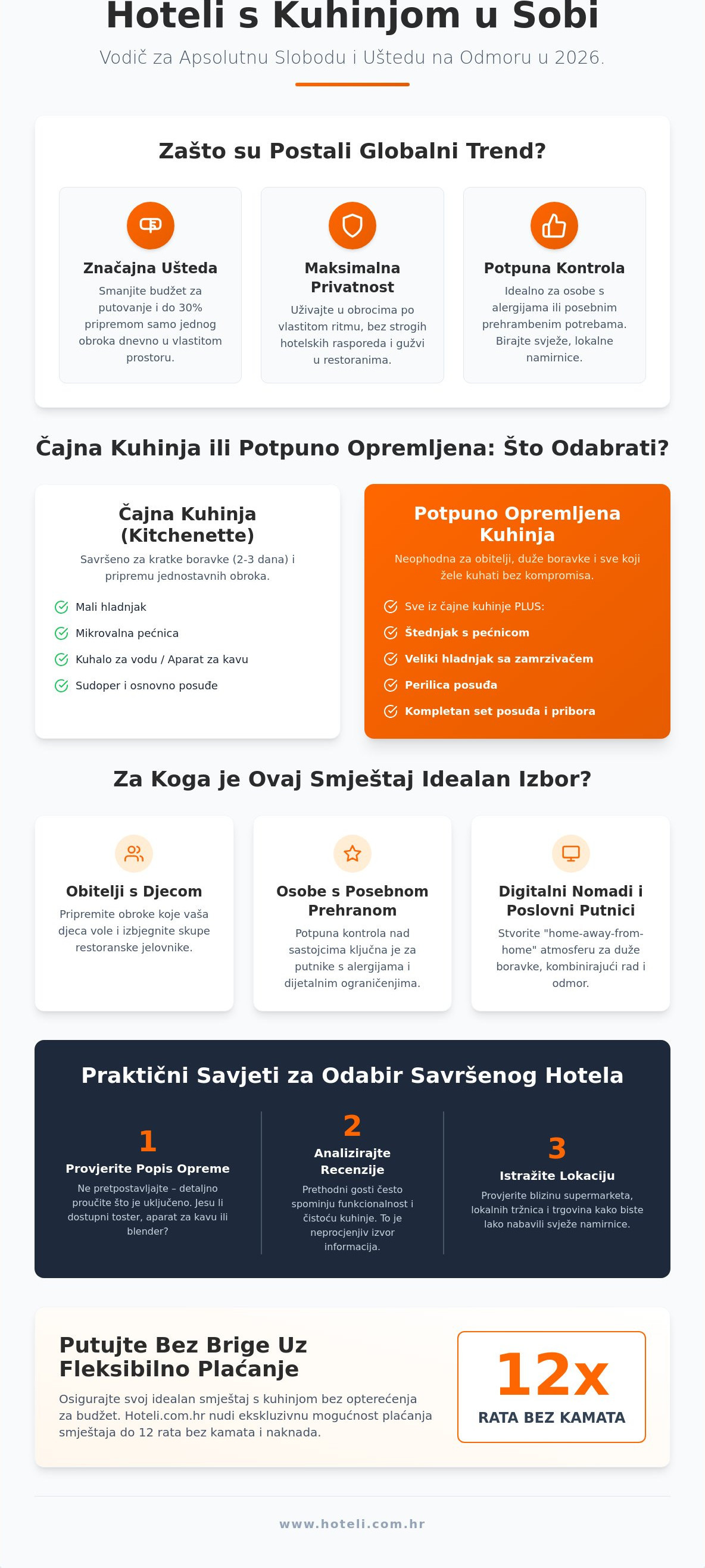 Hoteli s kuhinjom u sobi