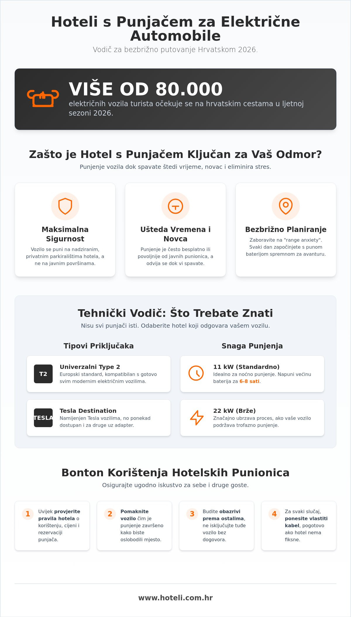 Hoteli s punjačem za električne automobile