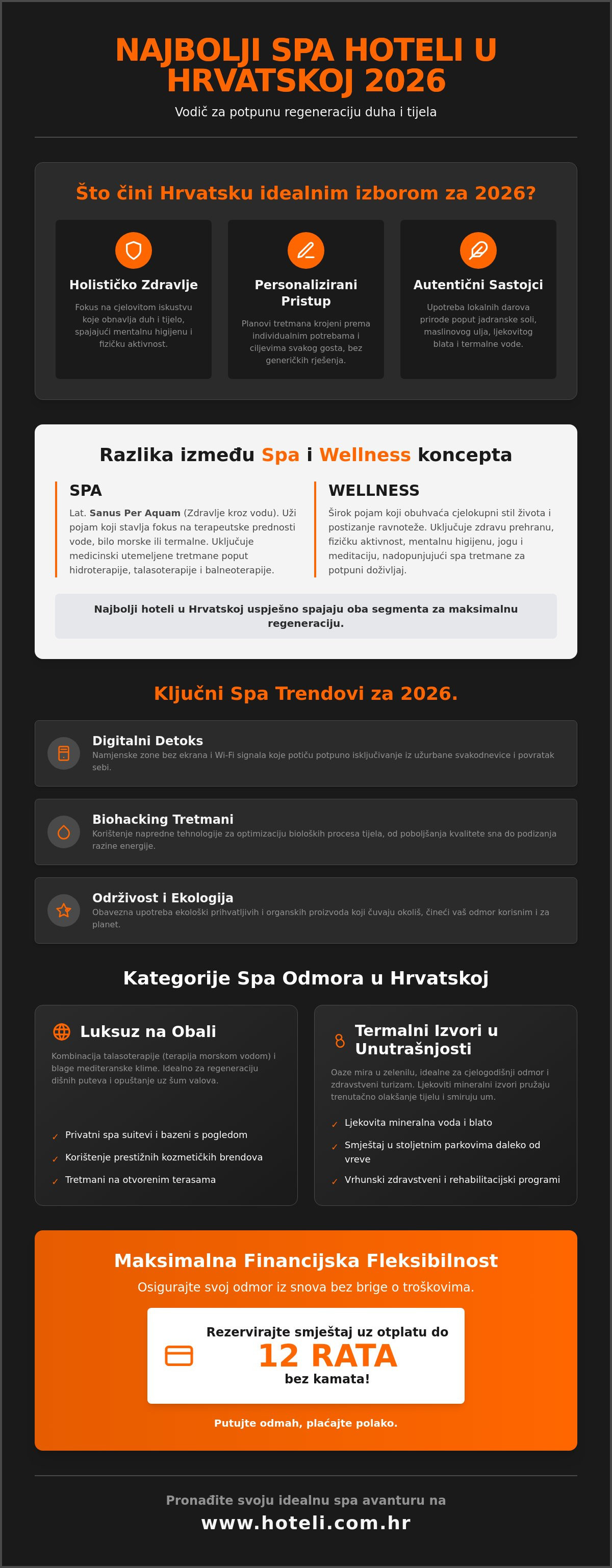 Najbolji spa hoteli u hrvatskoj