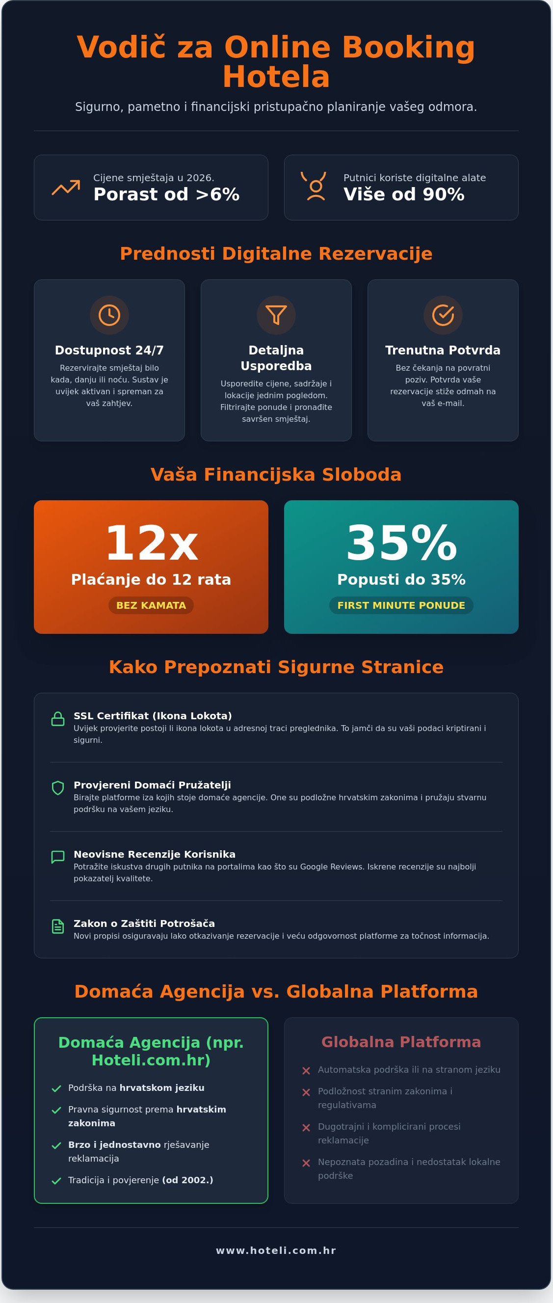 Online booking hotela