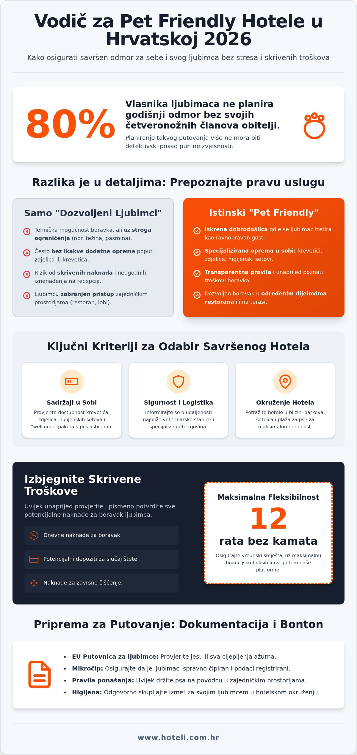 Pet friendly hoteli hrvatska