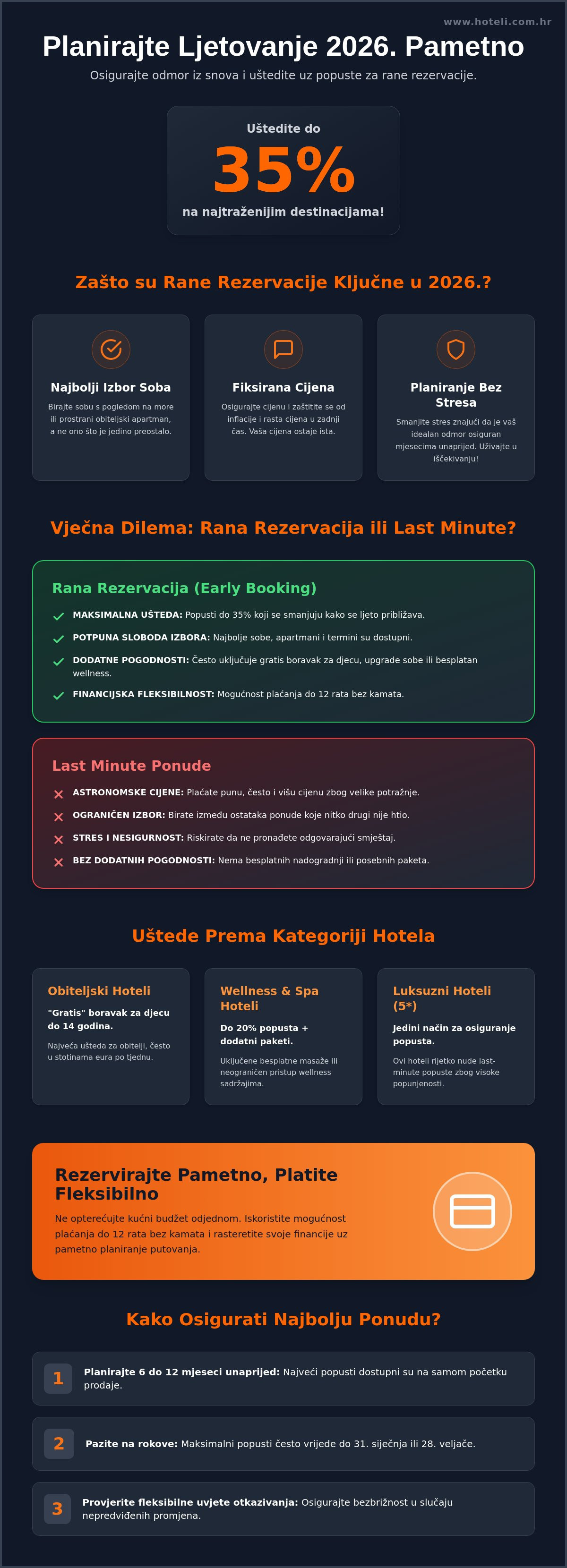 Popusti za rane rezervacije