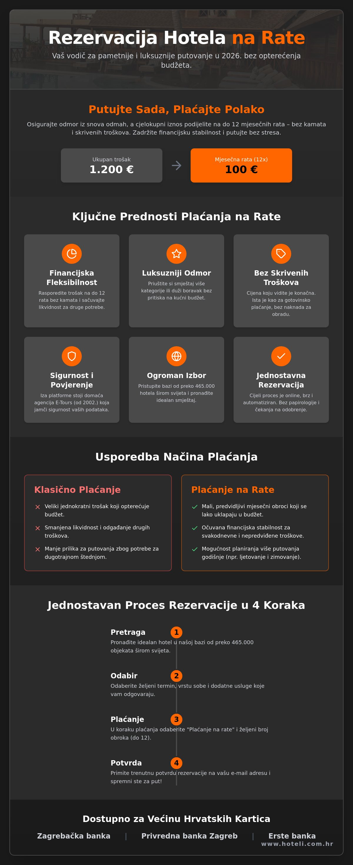 Rezervacija hotela na rate
