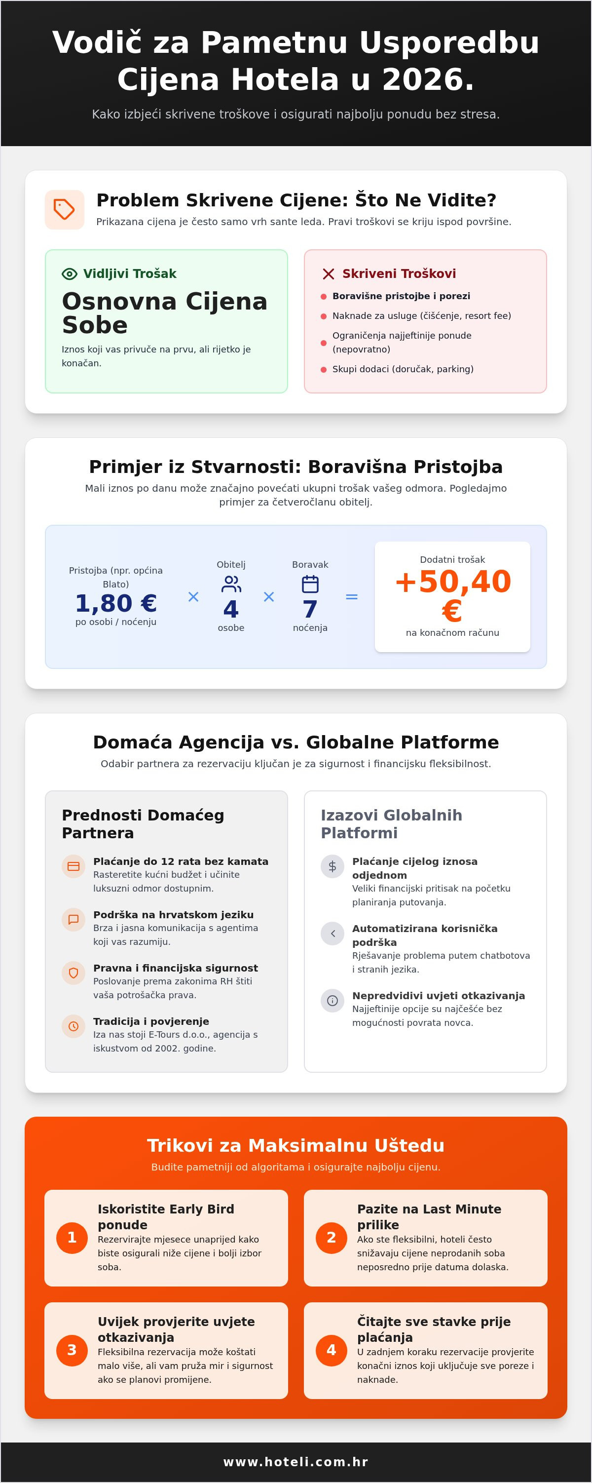 Usporedba cijena hotela