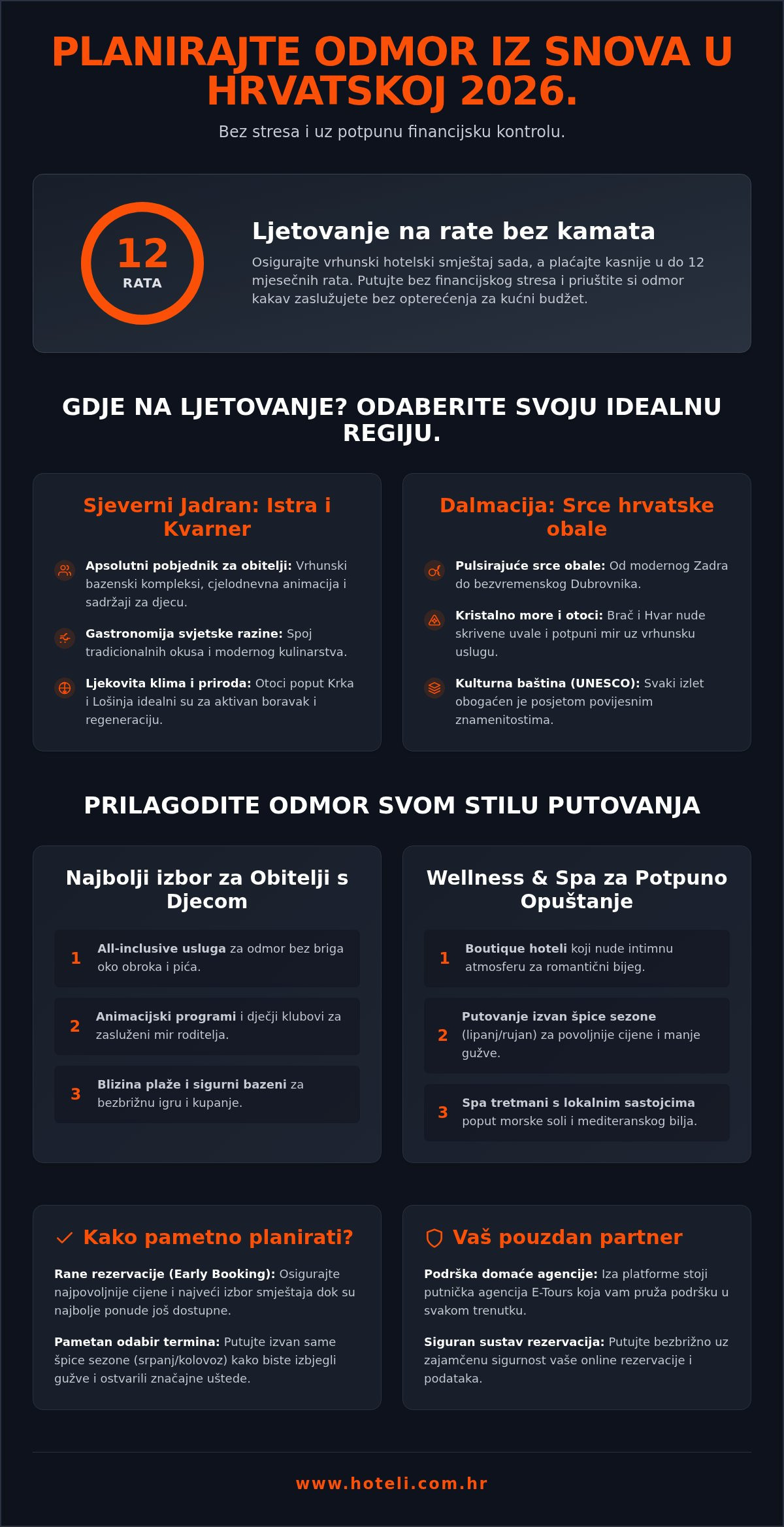 Gdje na ljetovanje u hrvatskoj