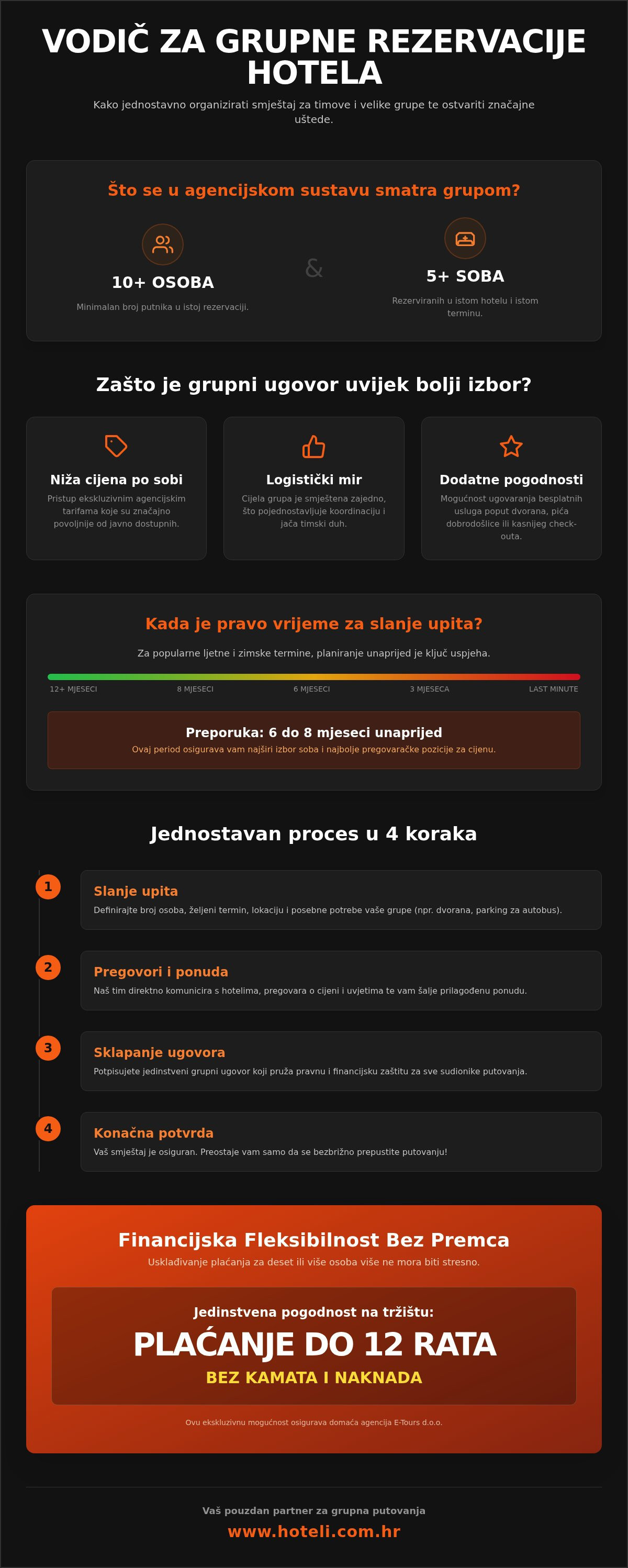 Grupne rezervacije hotela