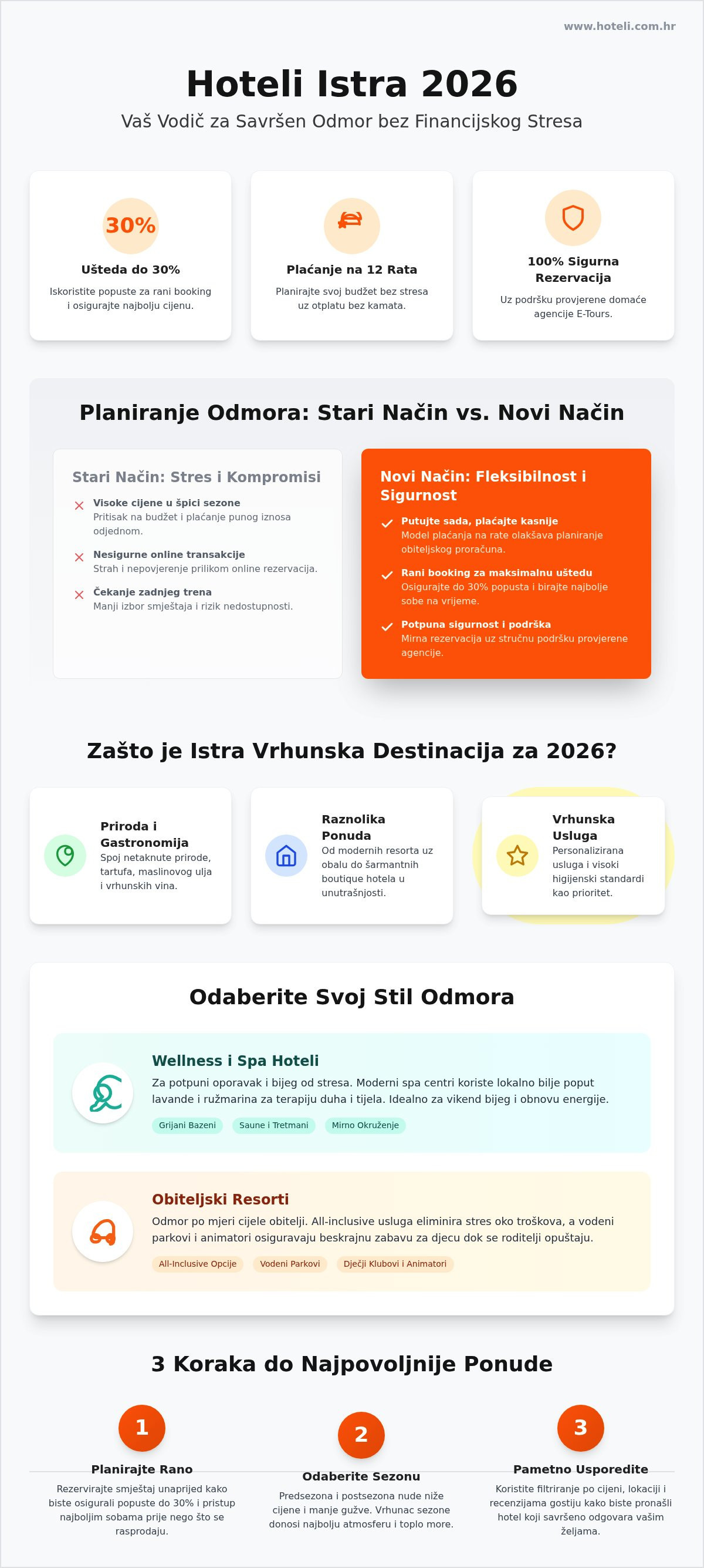 Hoteli istra