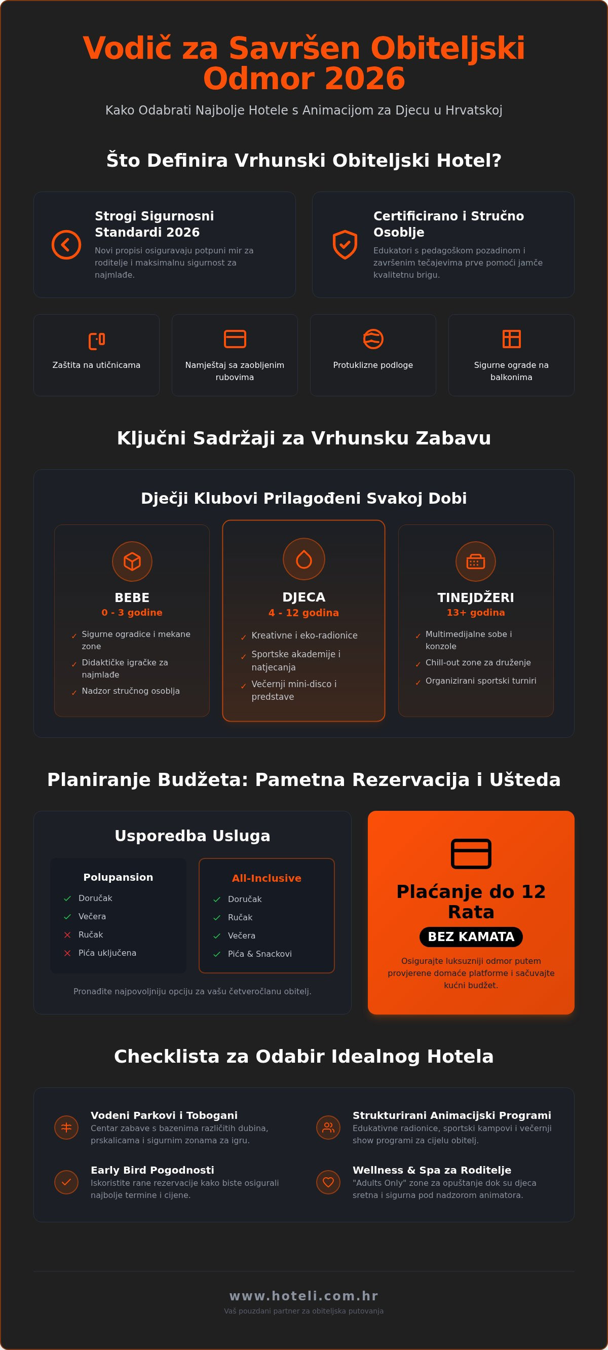 Hoteli s animacijom za djecu hrvatska