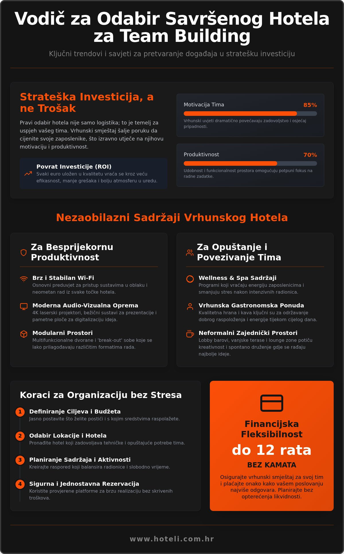 Hoteli za team building