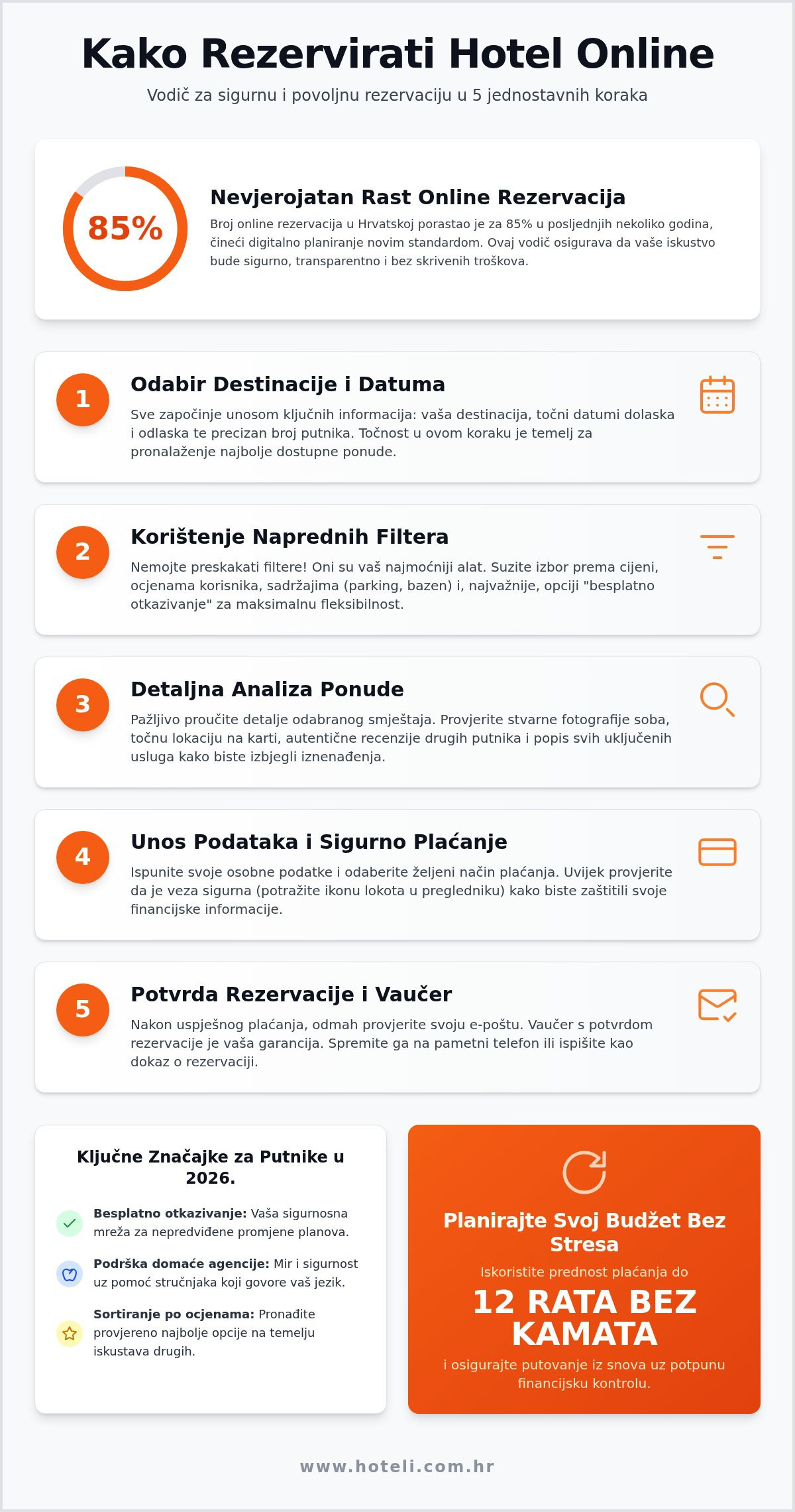 Kako rezervirati hotel online