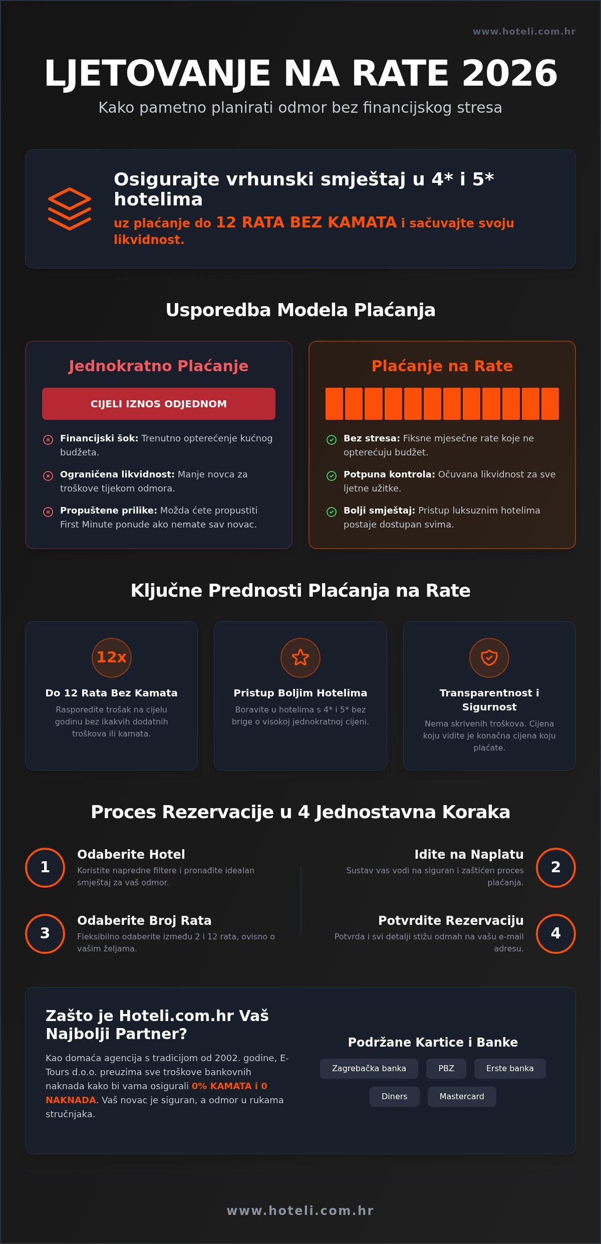 Ljetovanje na rate