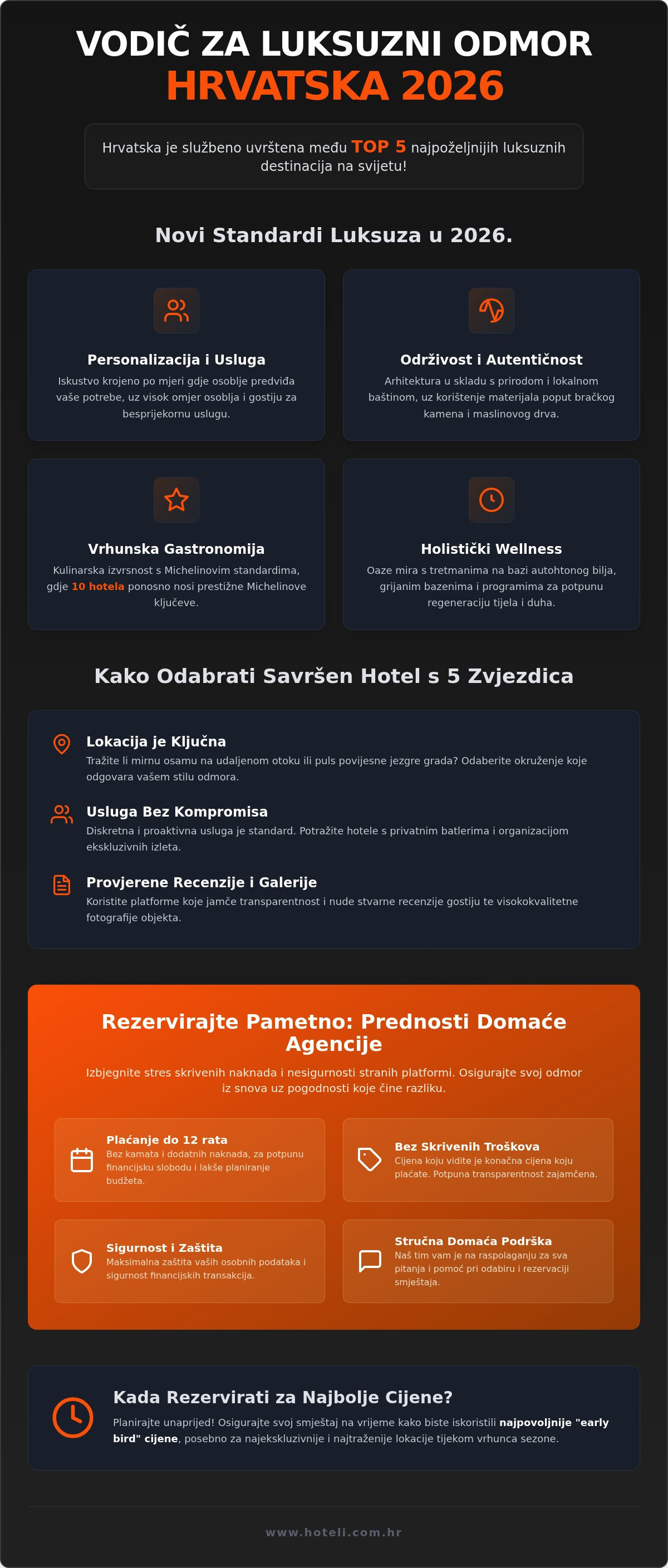 Luksuzni hoteli hrvatska