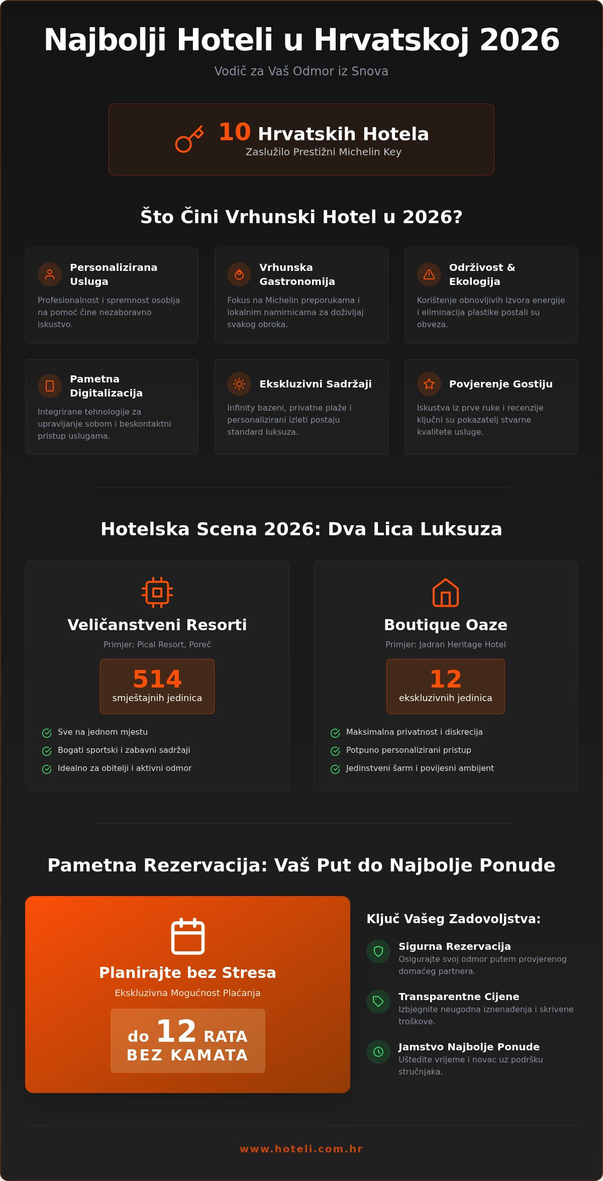 Najbolji hoteli u hrvatskoj