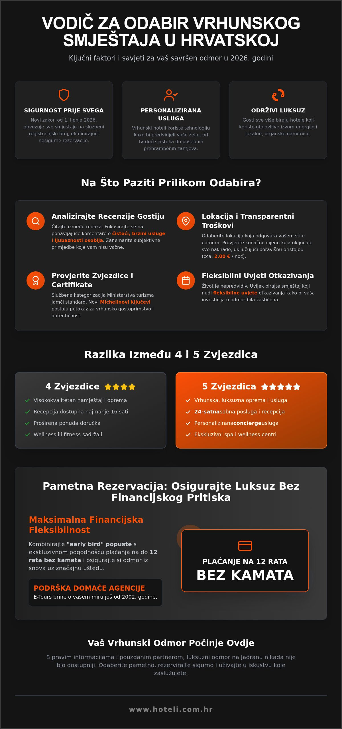Najbolji hoteli u hrvatskoj
