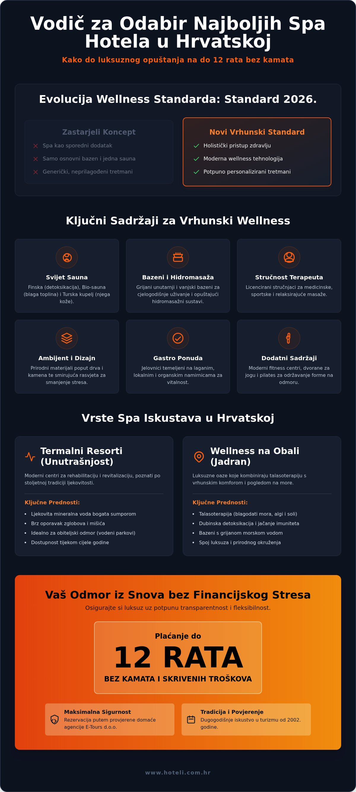 Najbolji spa hoteli u hrvatskoj