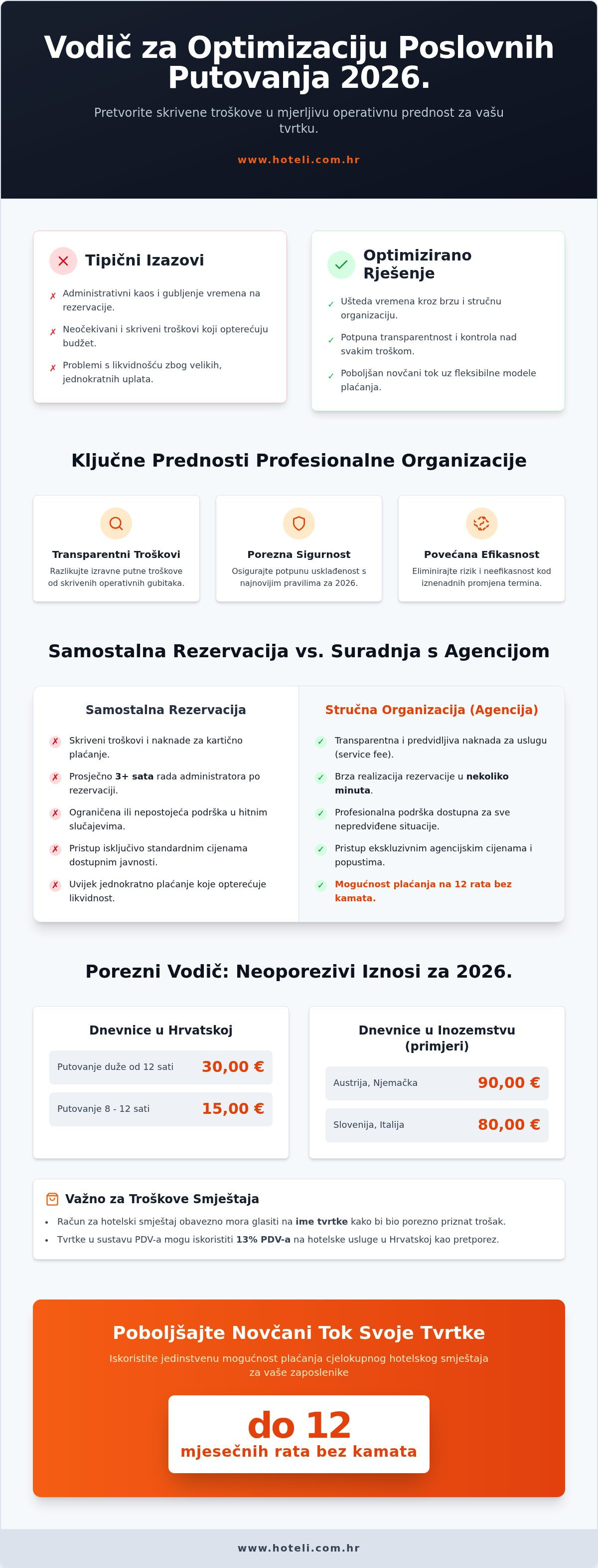 Naknade za organizaciju poslovnih putovanja