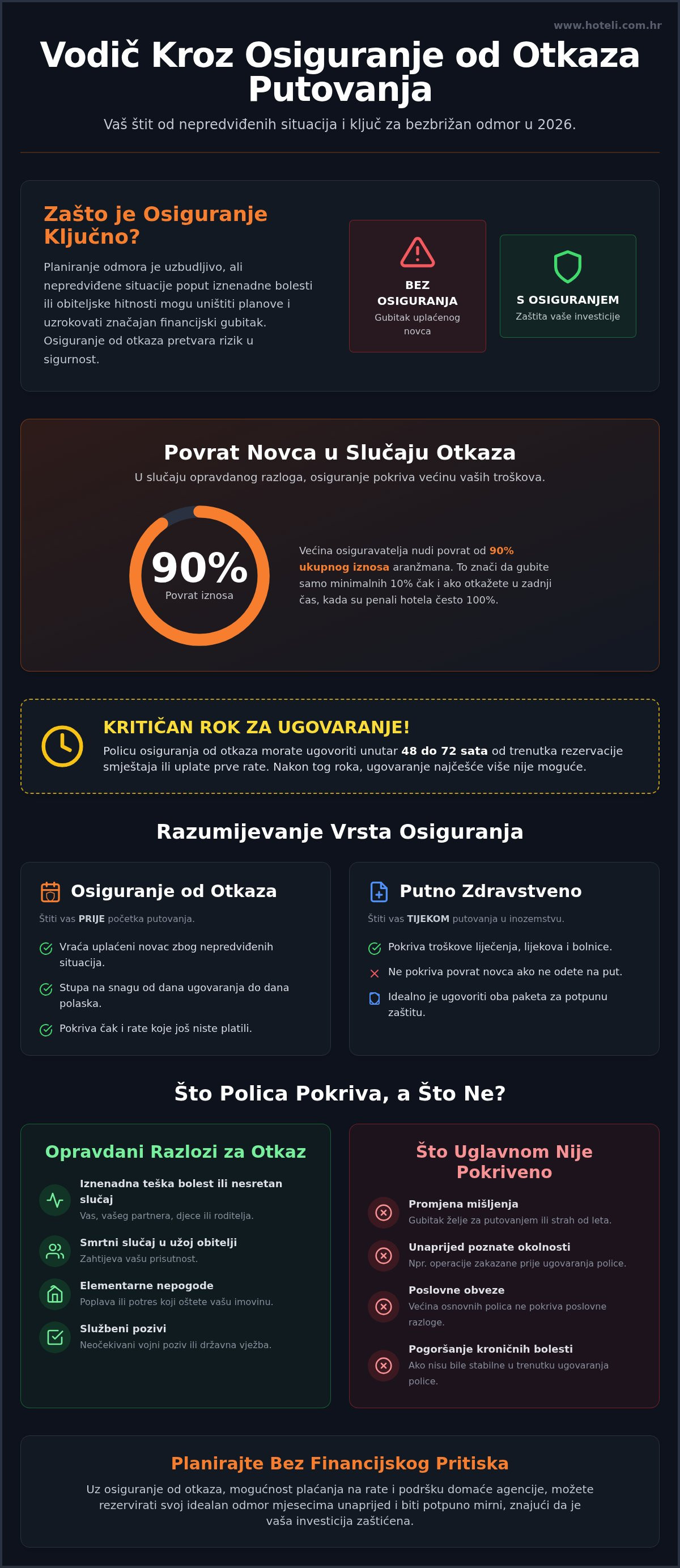Osiguranje od otkaza putovanja