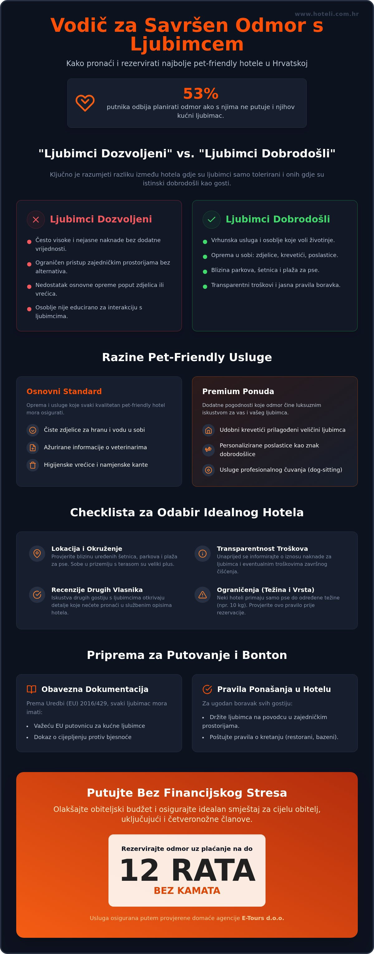 Pet friendly hoteli hrvatska