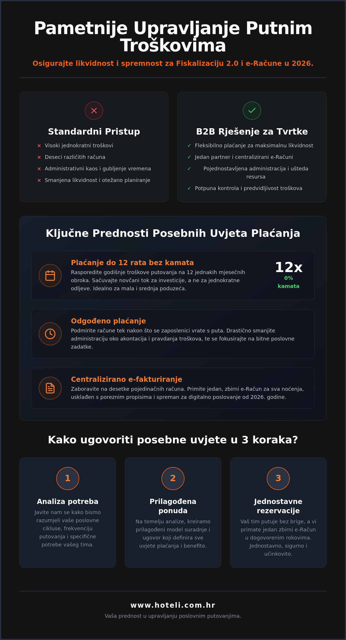 Posebni uvjeti plaćanja za tvrtke