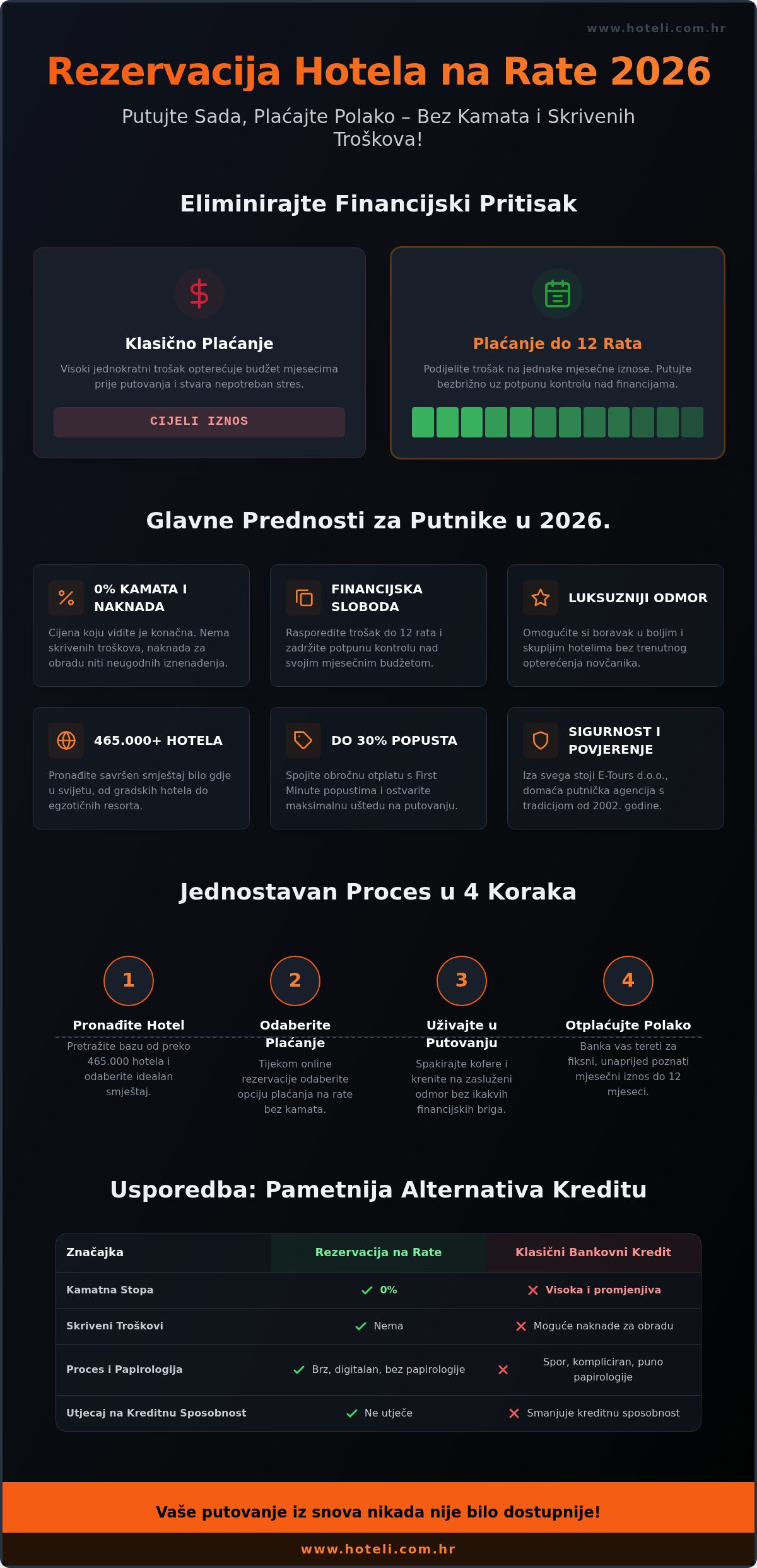 Rezervacija hotela na rate