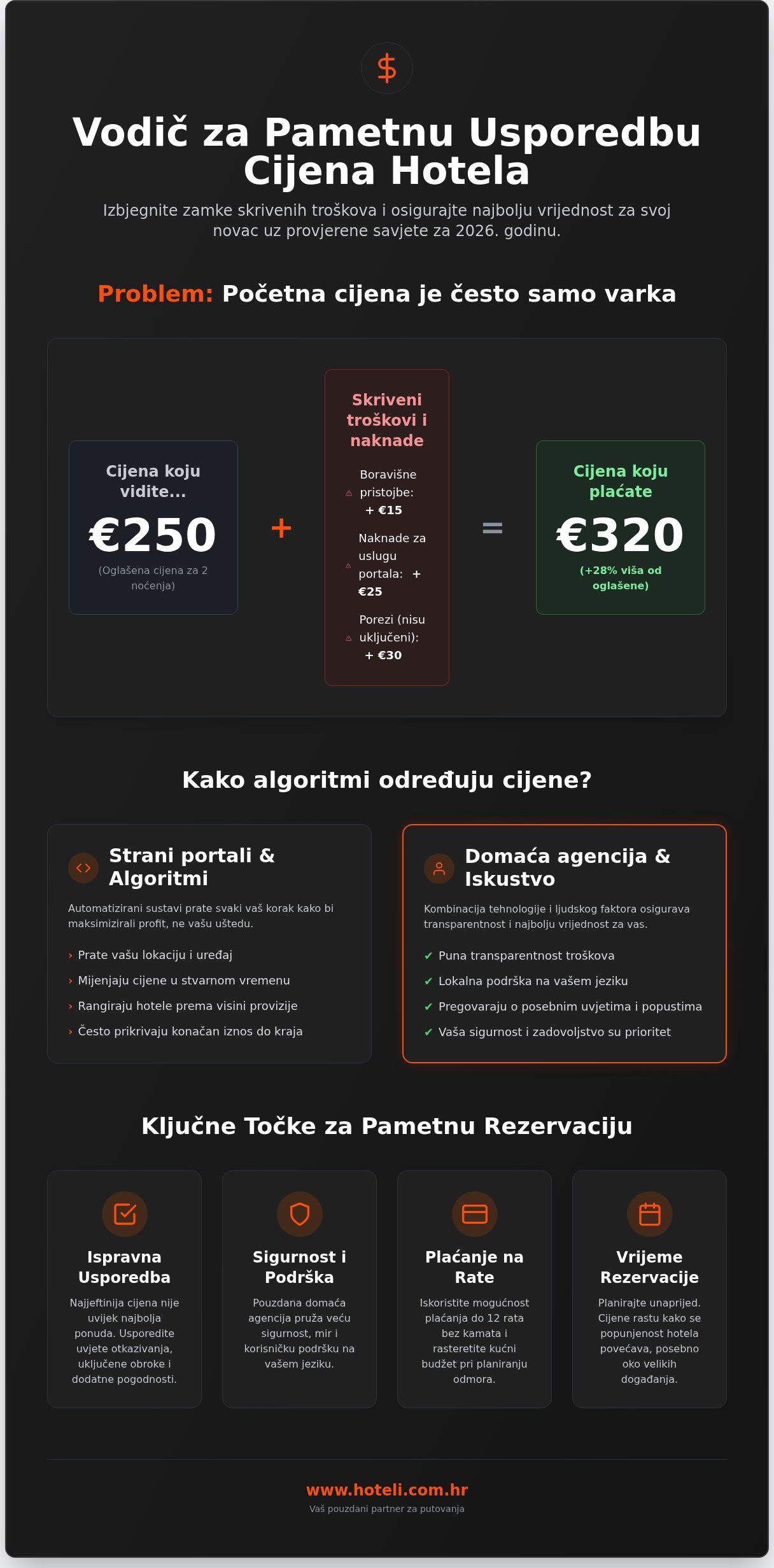 Usporedba cijena hotela